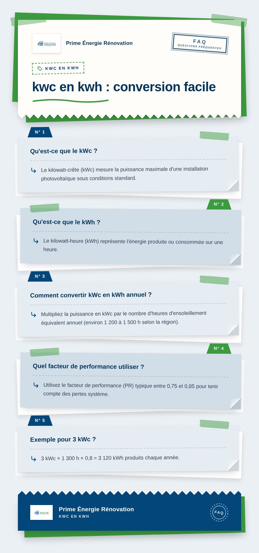Infographie : kwc en kwh : conversion facile