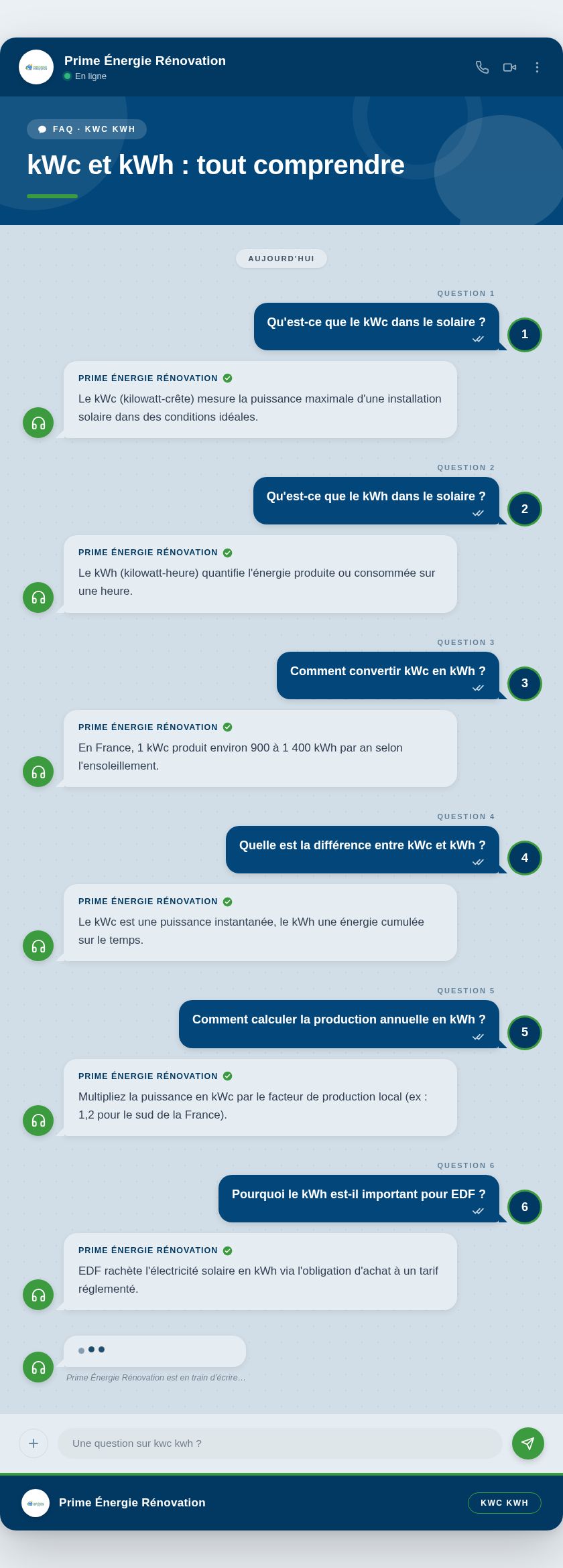 Infographie : kWc et kWh : tout comprendre