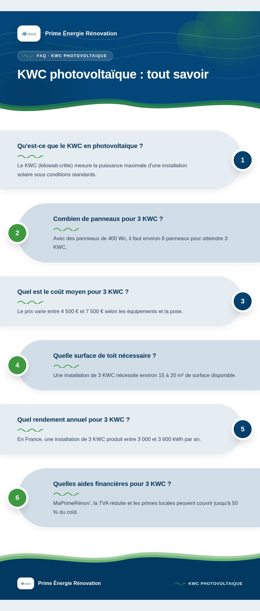 Infographie : KWC photovoltaïque : tout savoir