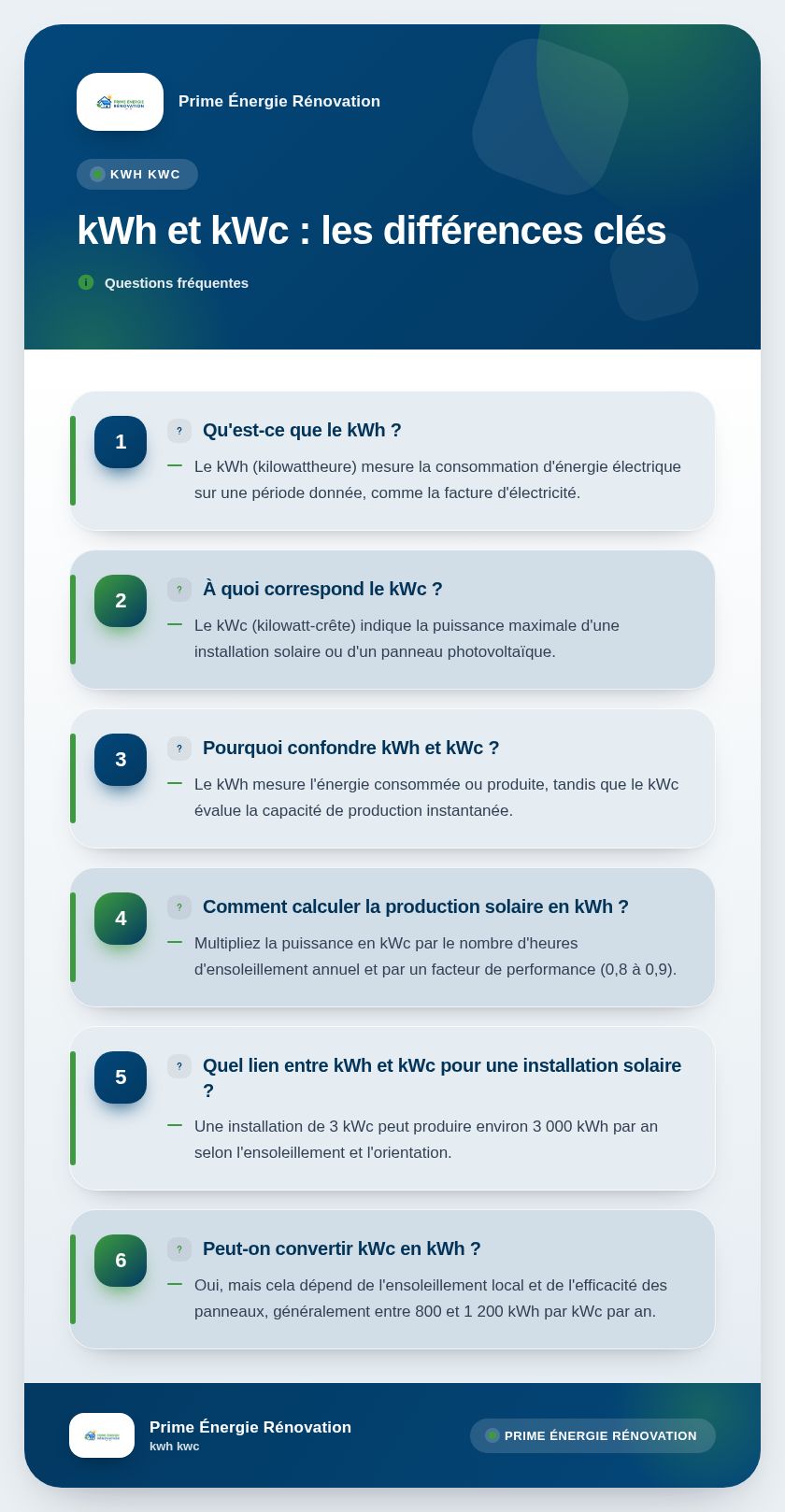 Infographie : kWh et kWc : les différences clés