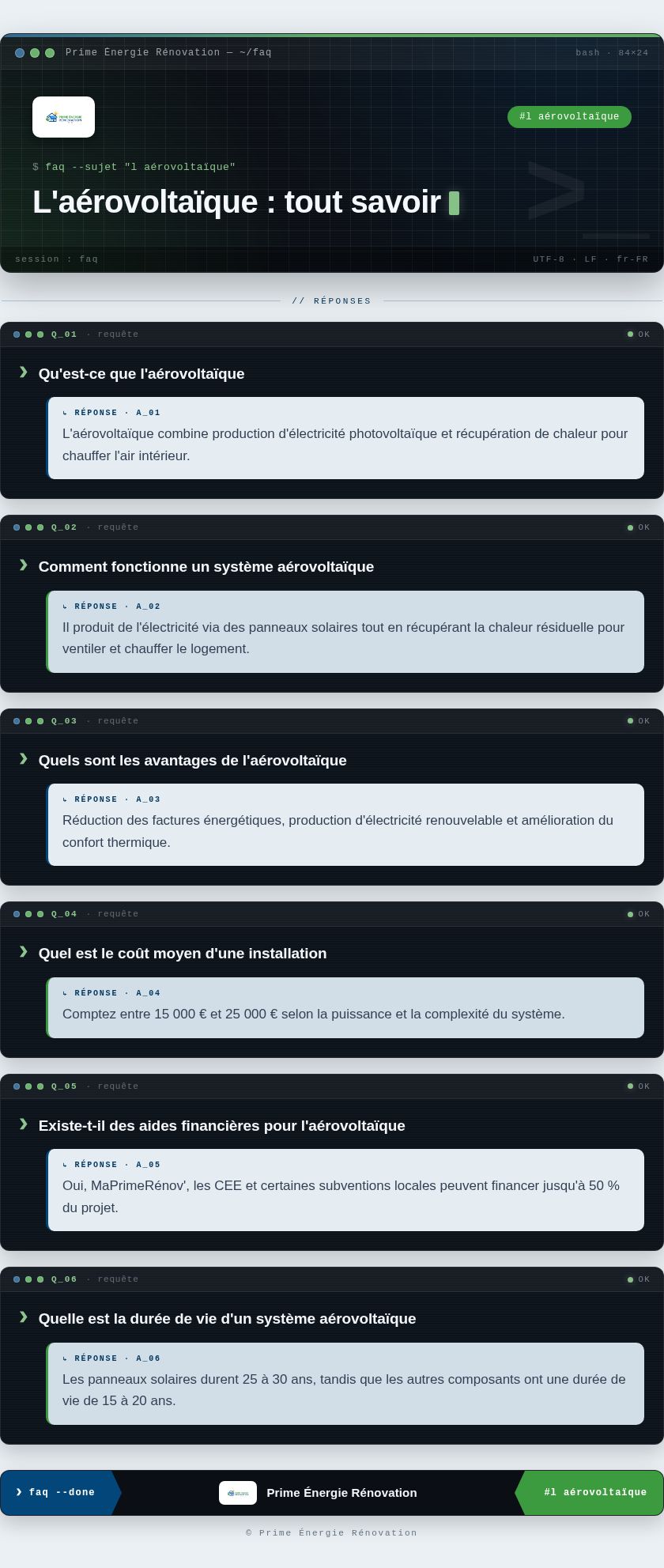 Infographie : L'aérovoltaïque : tout savoir