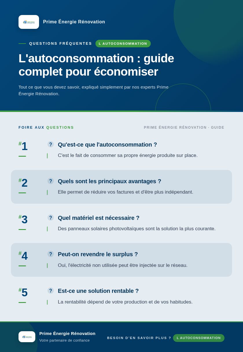 Infographie : L'autoconsommation : guide complet pour économiser