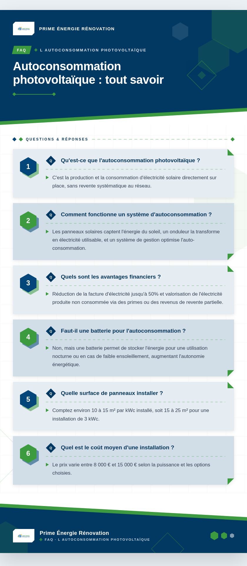 Infographie : Autoconsommation photovoltaïque : tout savoir
