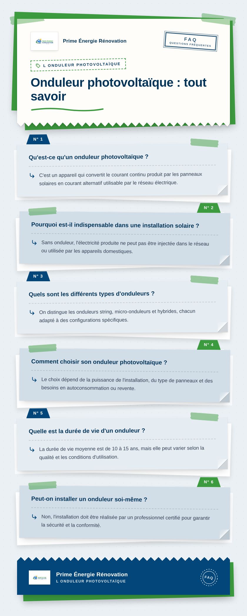 Infographie : Onduleur photovoltaïque : tout savoir