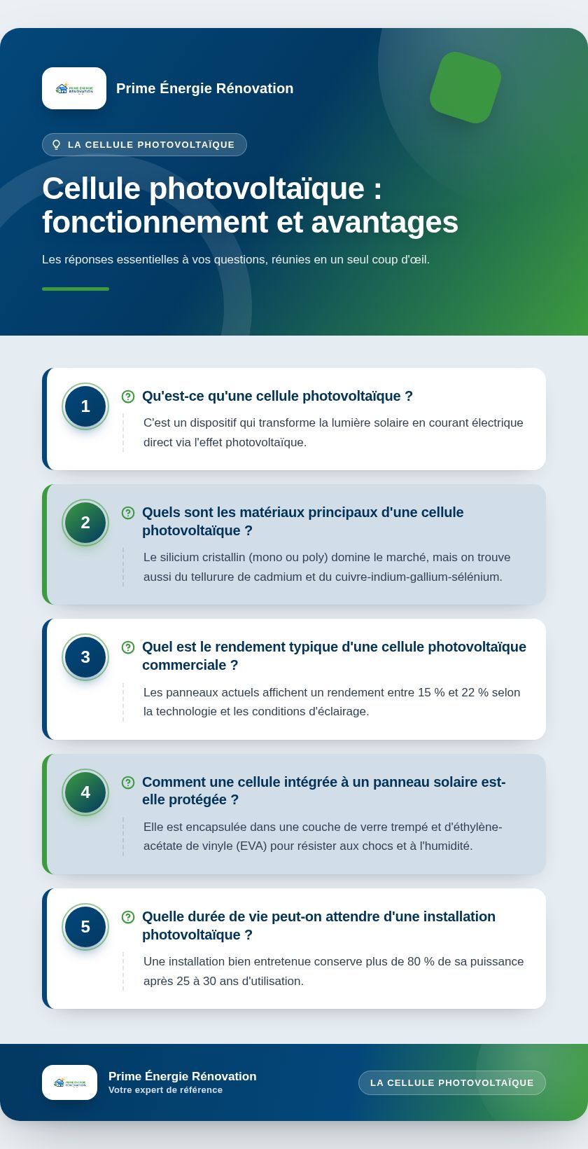 Infographie : Cellule photovoltaïque : fonctionnement et avantages