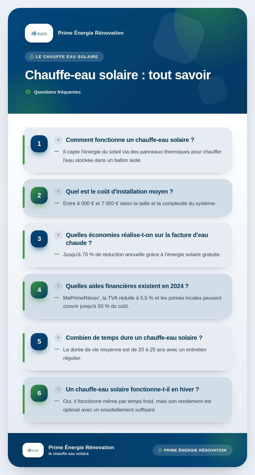 Infographie : Chauffe-eau solaire : tout savoir