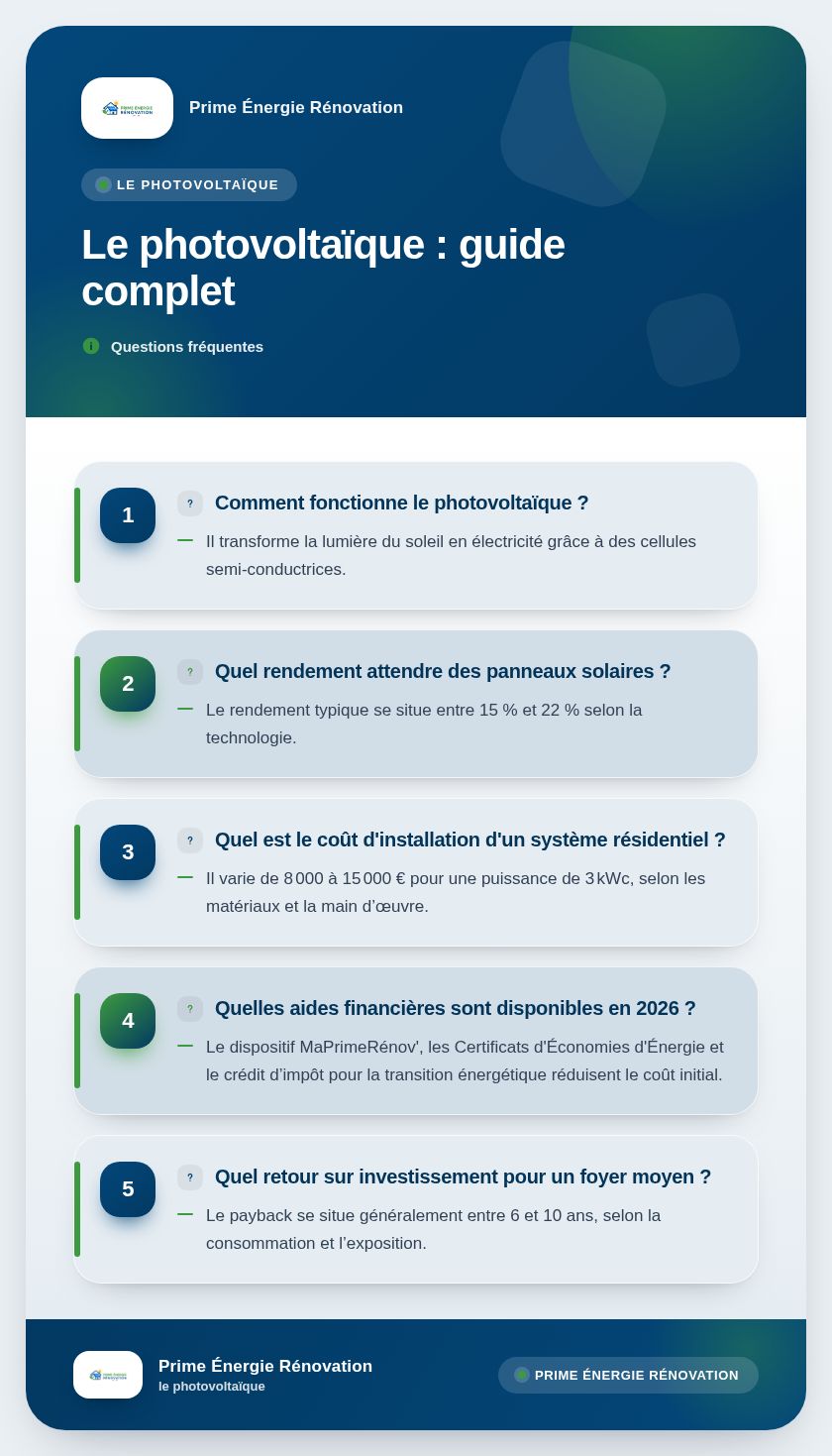 Infographie : Le photovoltaïque : guide complet