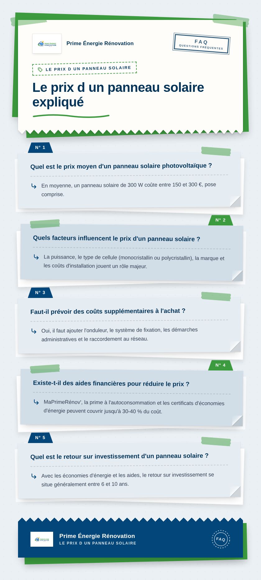 Infographie : Le prix d un panneau solaire expliqué