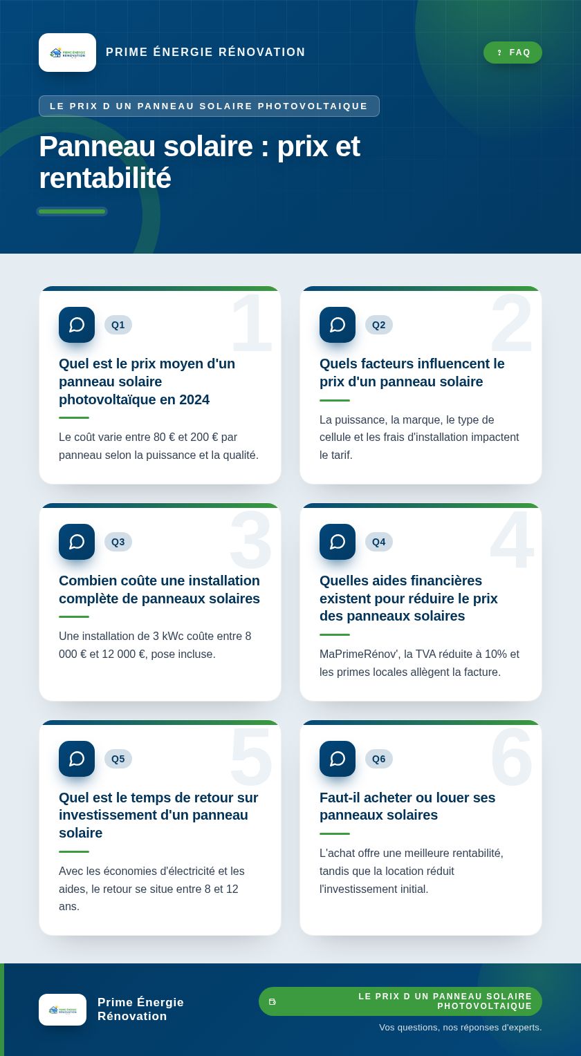 Infographie : Panneau solaire : prix et rentabilité