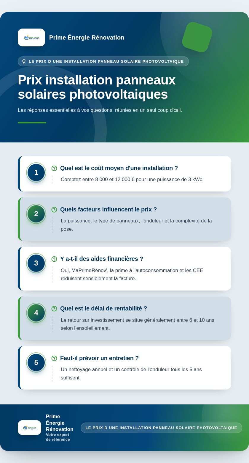Infographie : Prix installation panneaux solaires photovoltaiques