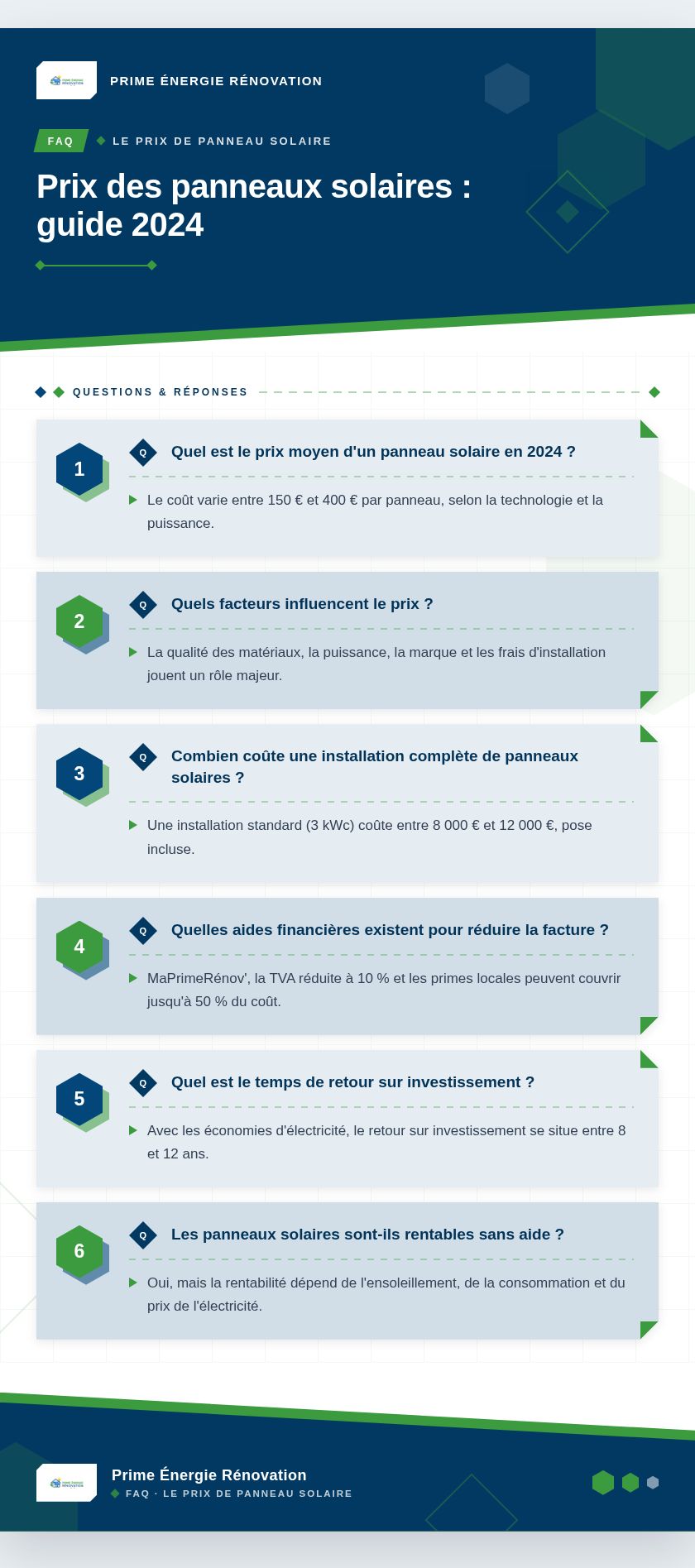 Infographie : Prix des panneaux solaires : guide 2024
