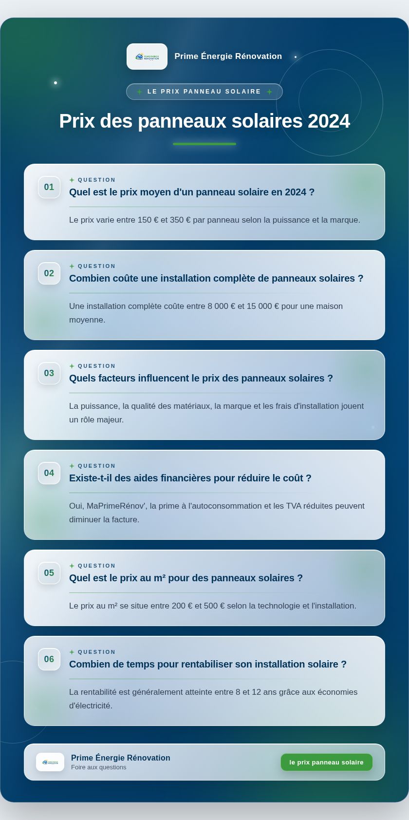 Infographie : Prix des panneaux solaires 2024