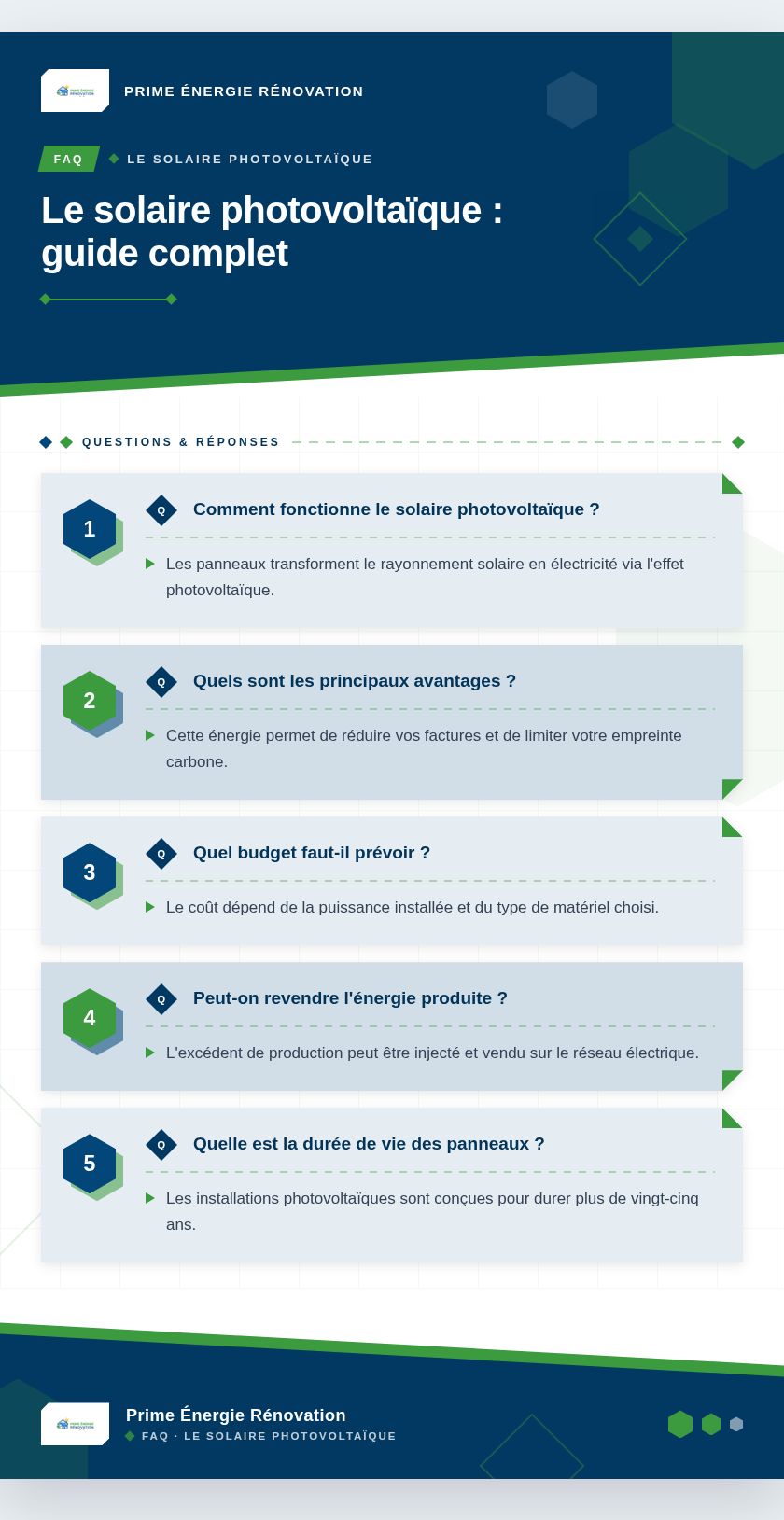 Infographie : Le solaire photovoltaïque : guide complet