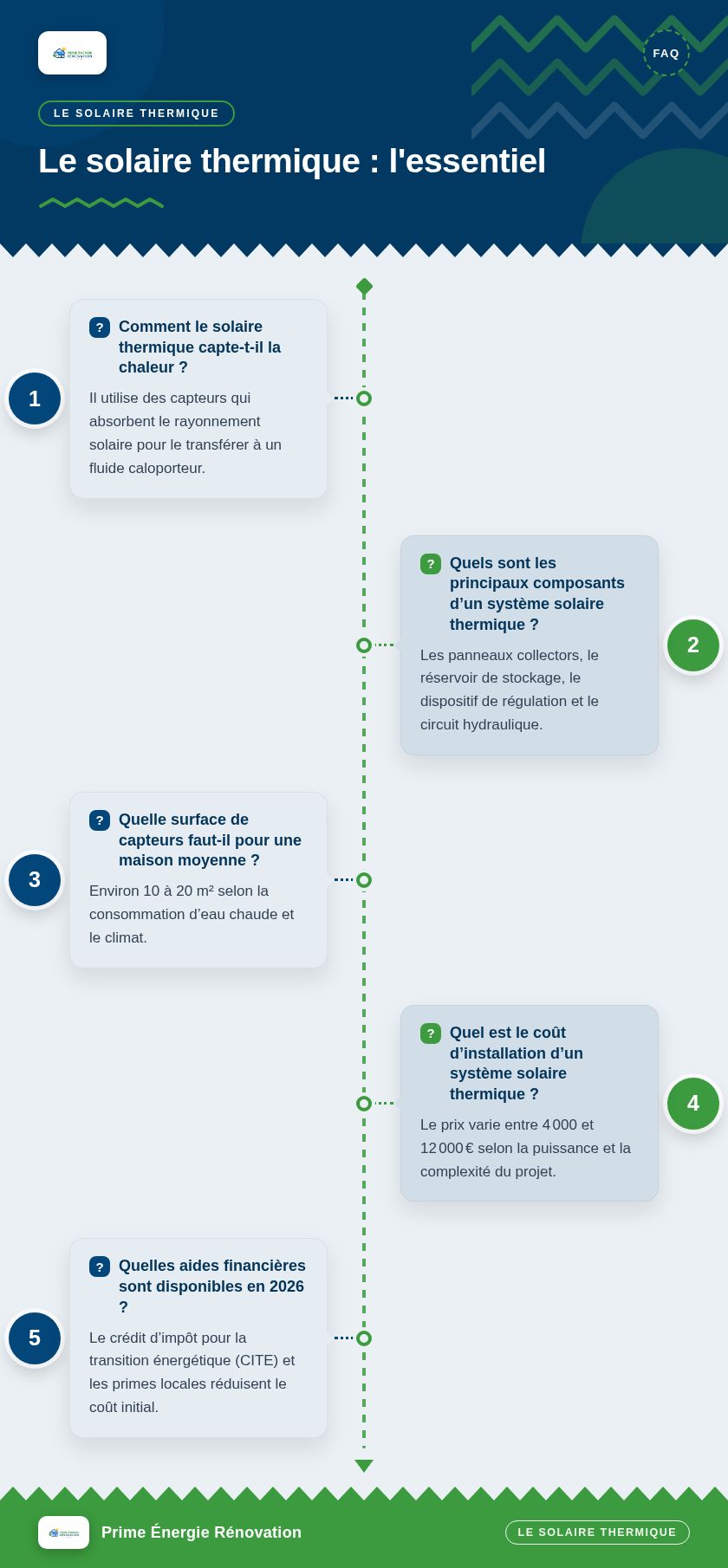 Infographie : Le solaire thermique : l'essentiel
