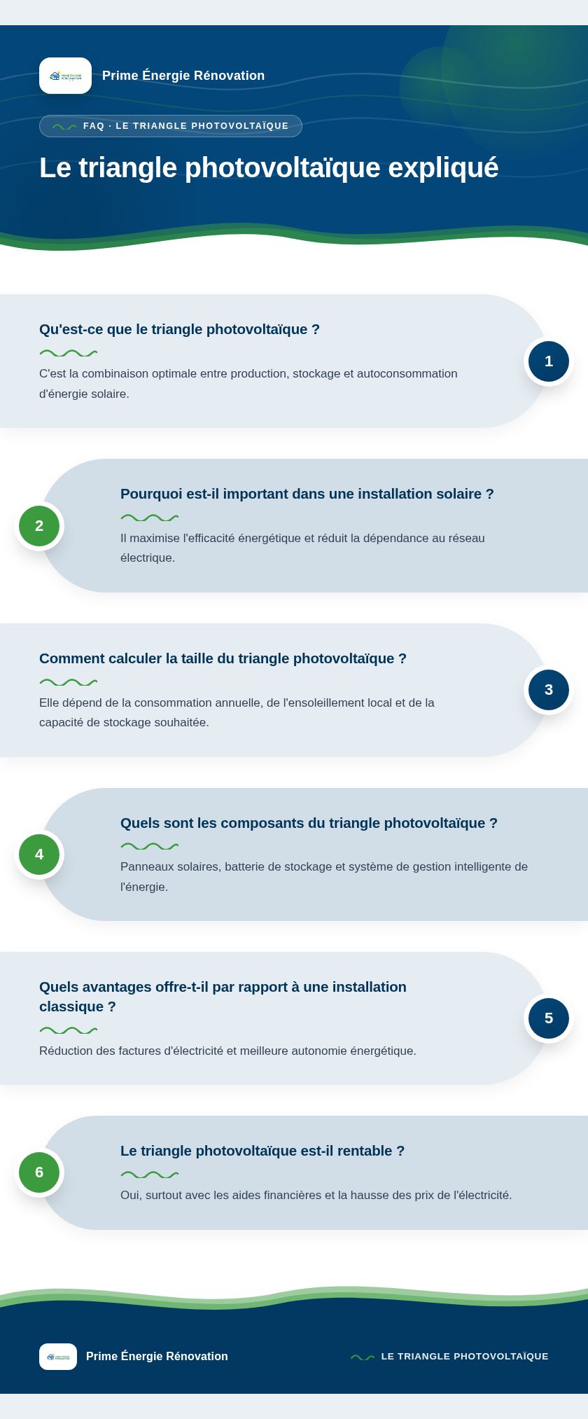 Infographie : Le triangle photovoltaïque expliqué