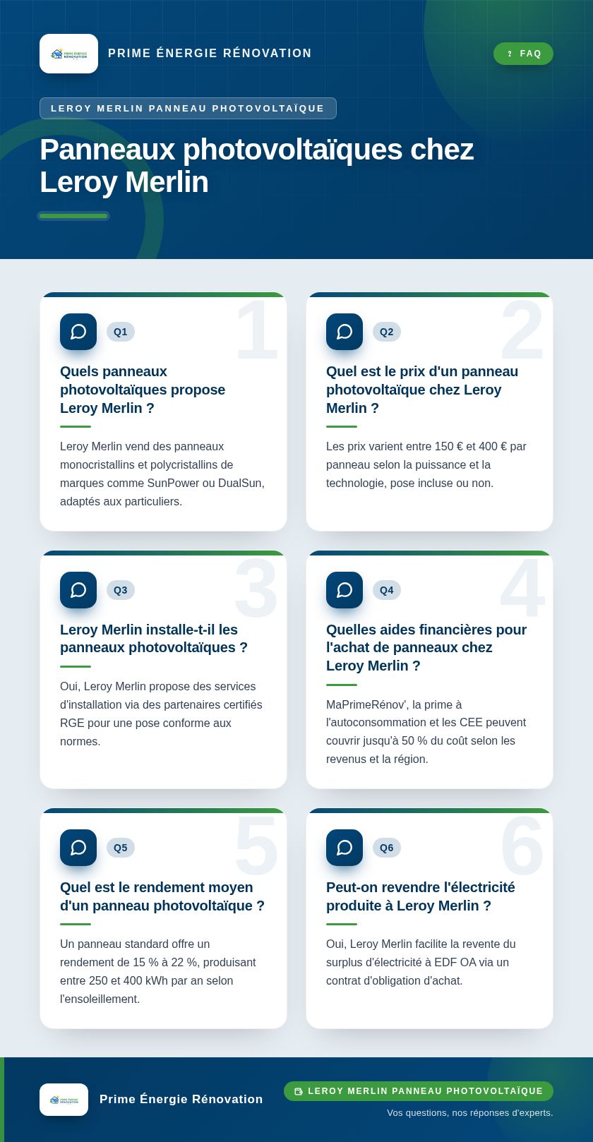Infographie : Panneaux photovoltaïques chez Leroy Merlin