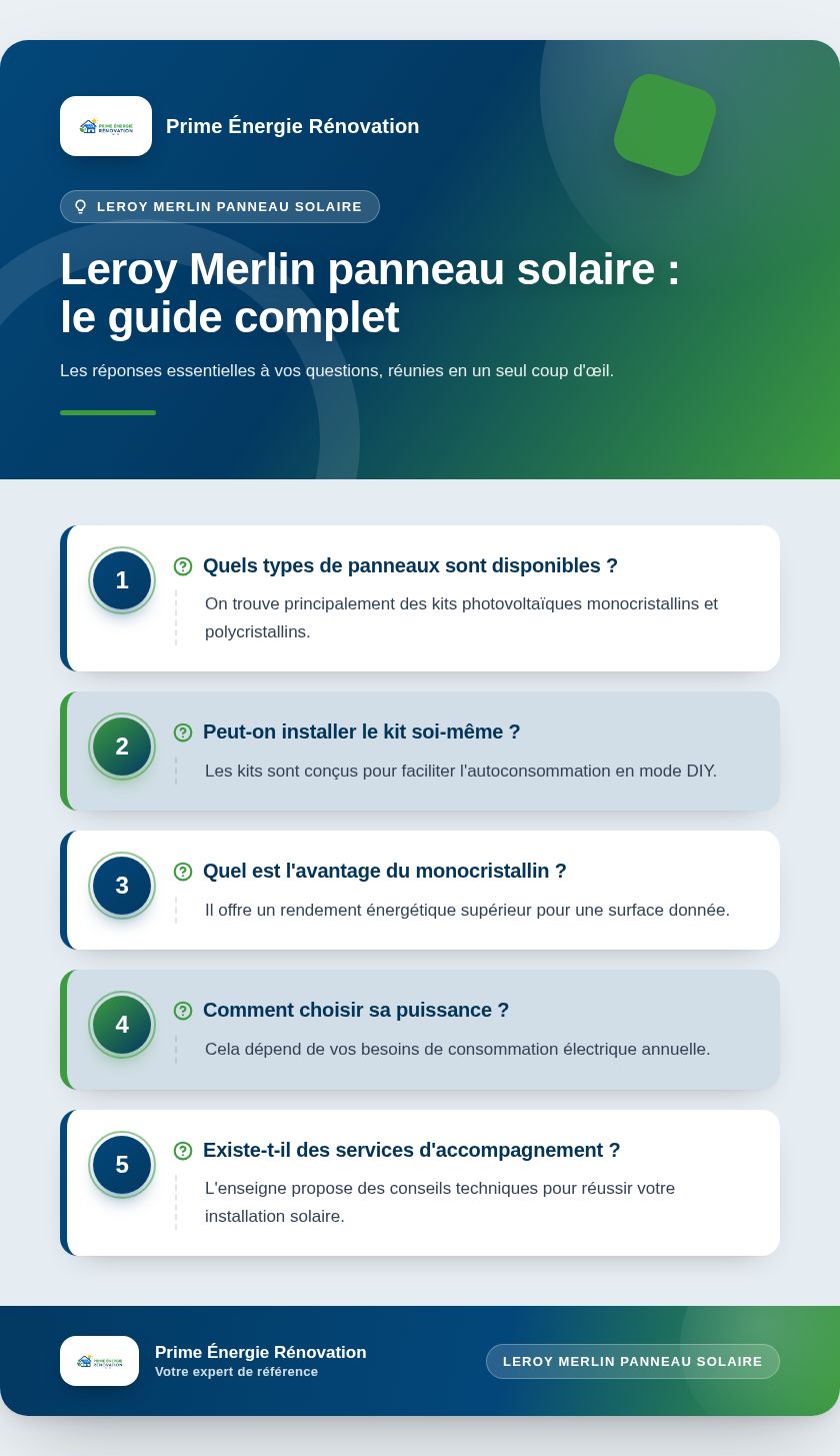 Infographie : Leroy Merlin panneau solaire : le guide complet