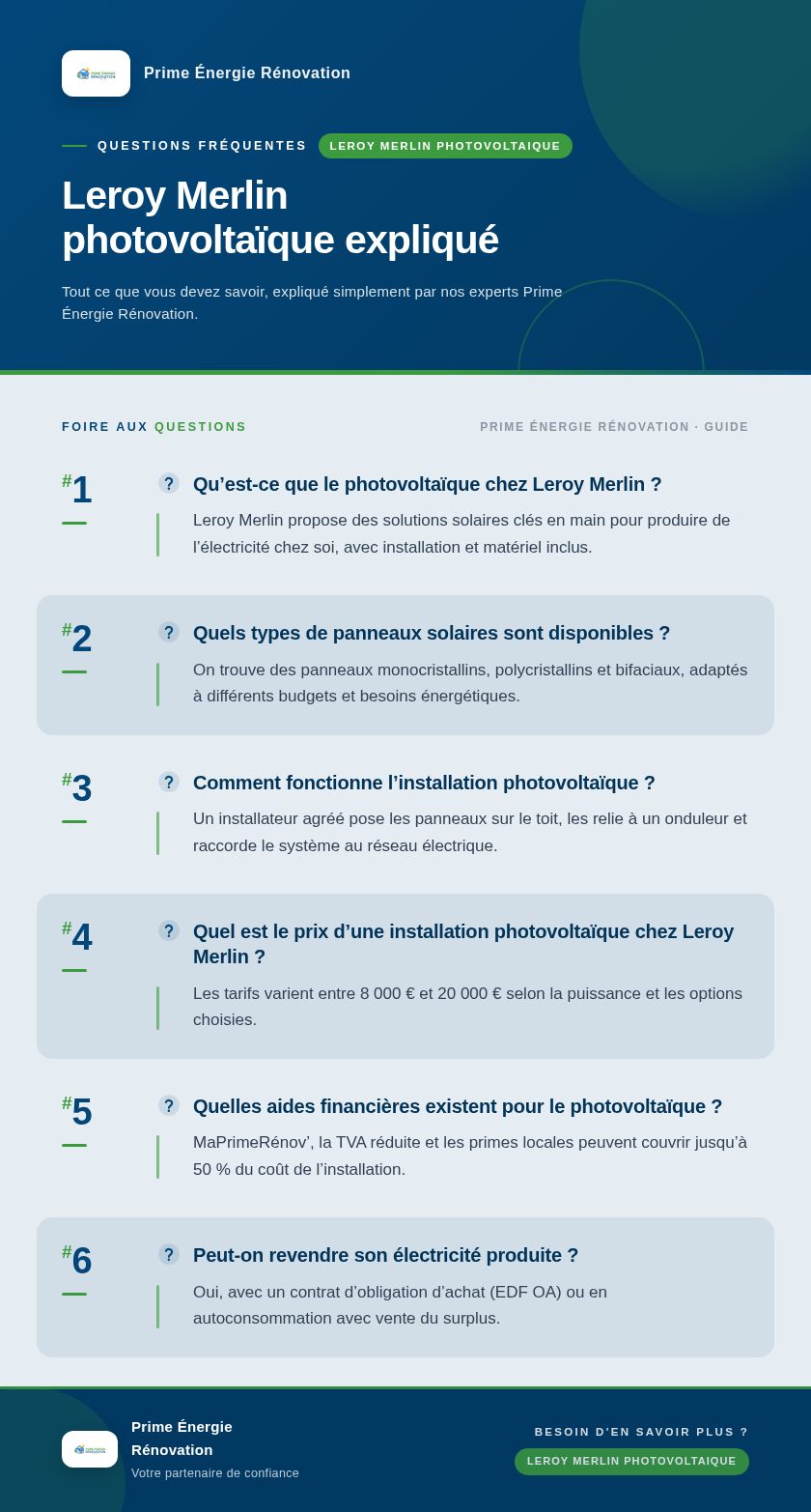 Infographie : Leroy Merlin photovoltaïque expliqué