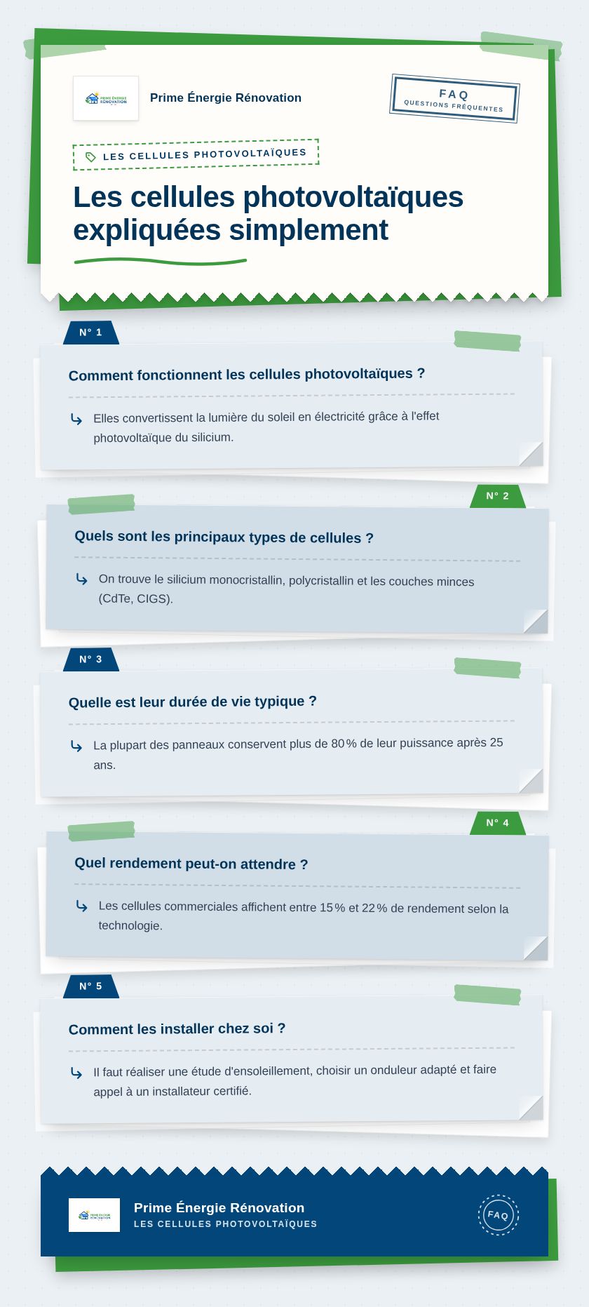 Infographie : Les cellules photovoltaïques expliquées simplement