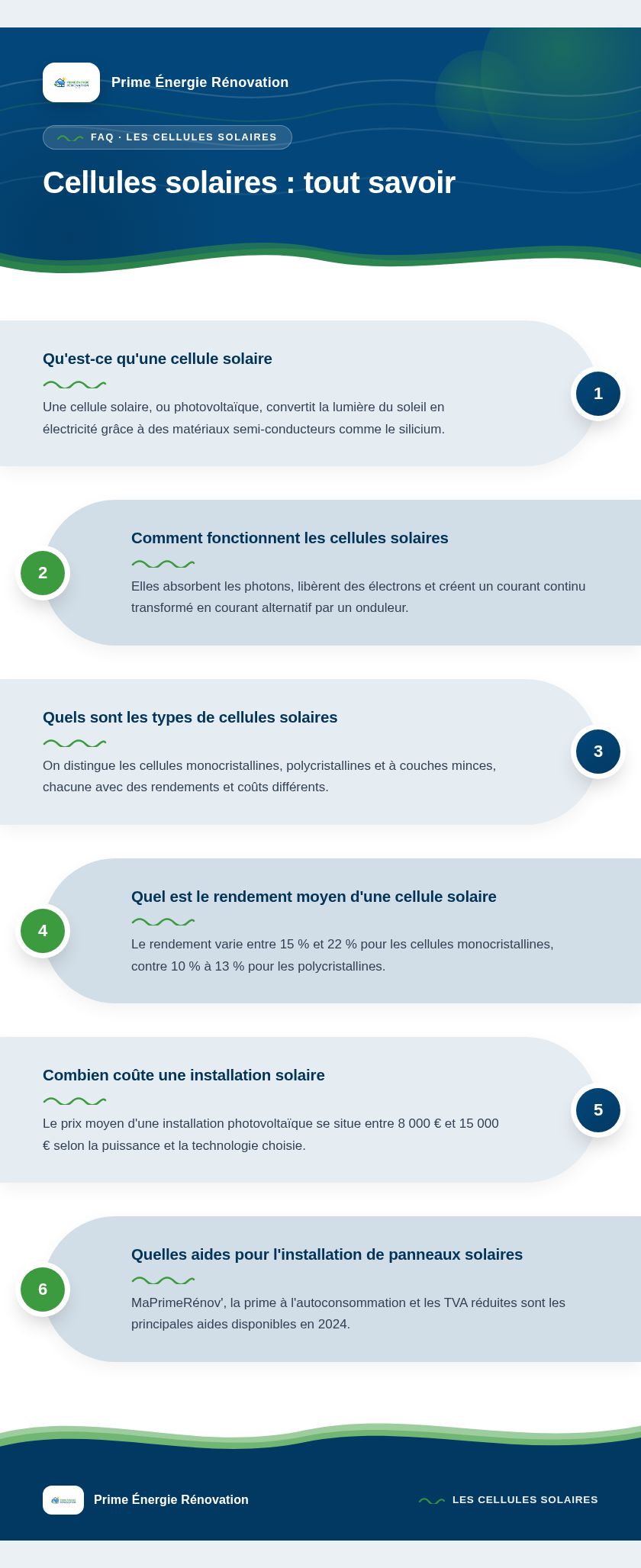 Infographie : Cellules solaires : tout savoir