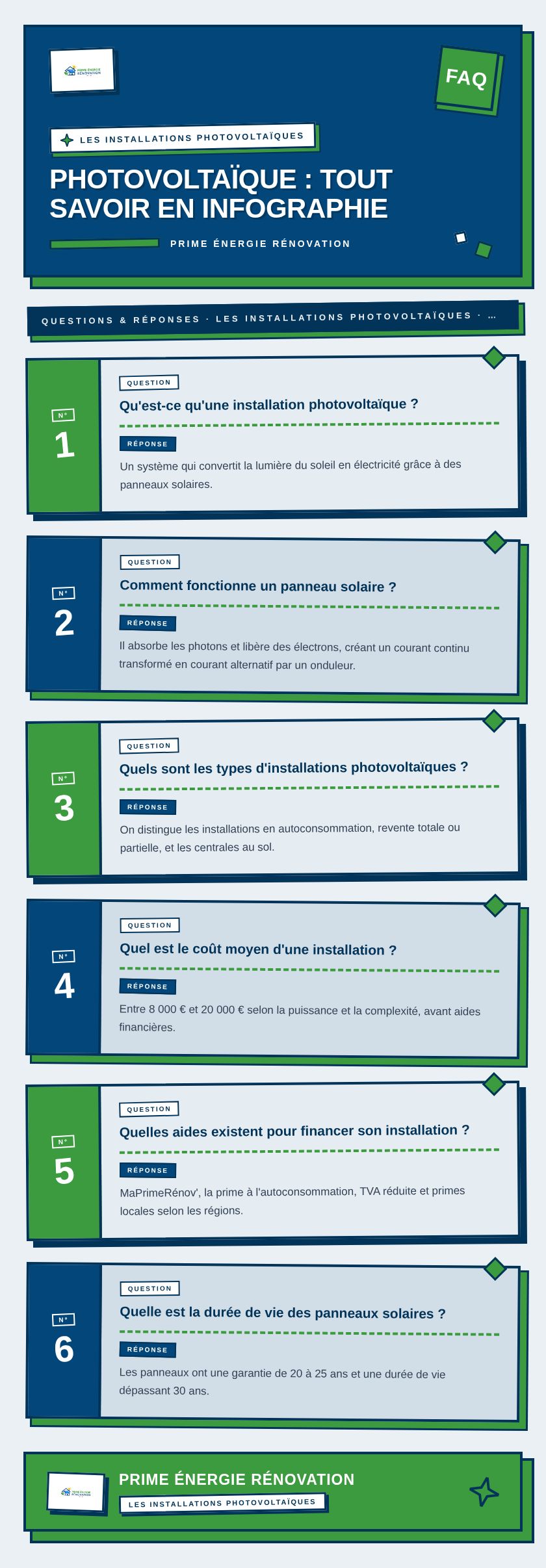 Infographie : Photovoltaïque : tout savoir en infographie