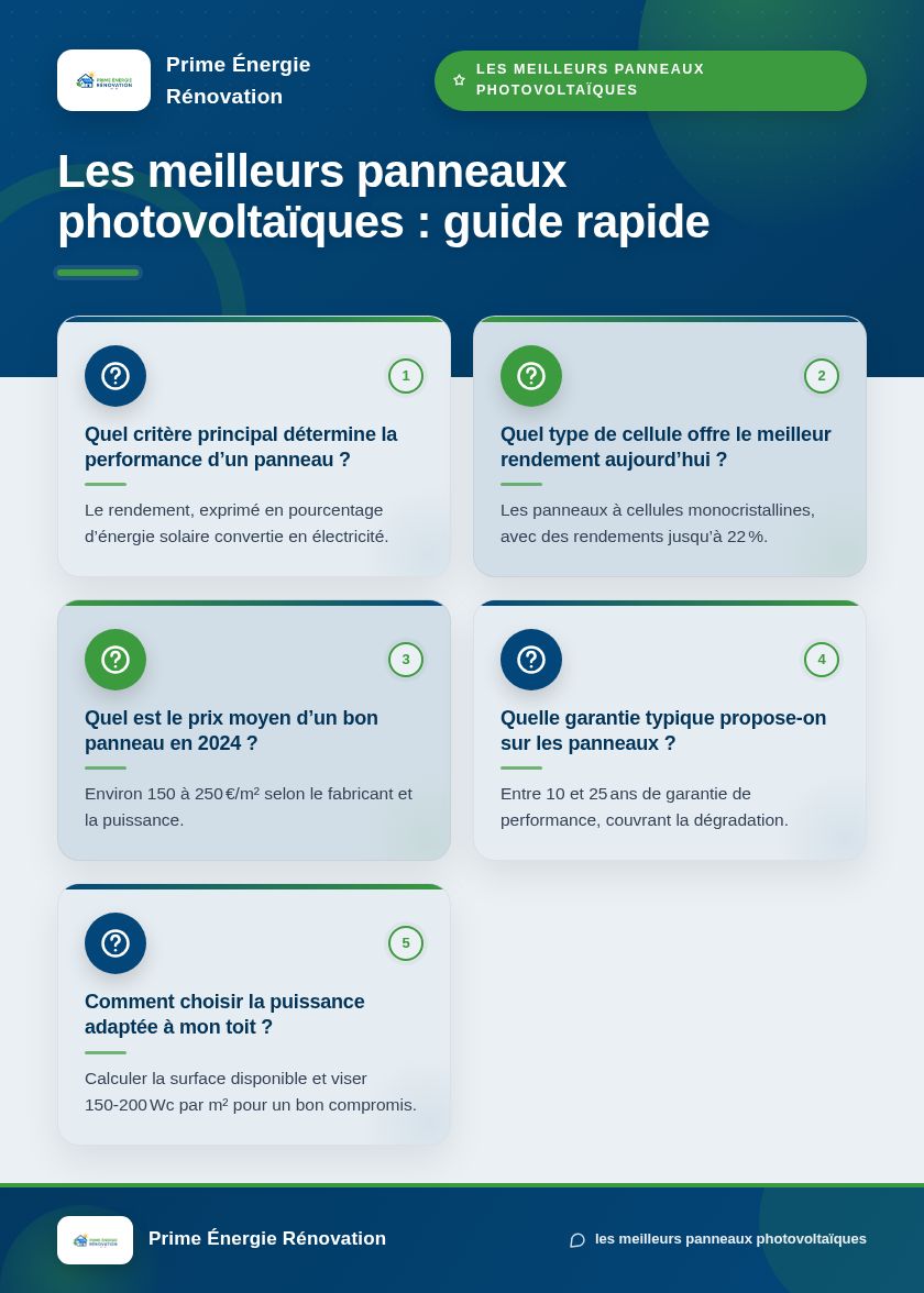 Infographie : Les meilleurs panneaux photovoltaïques : guide rapide