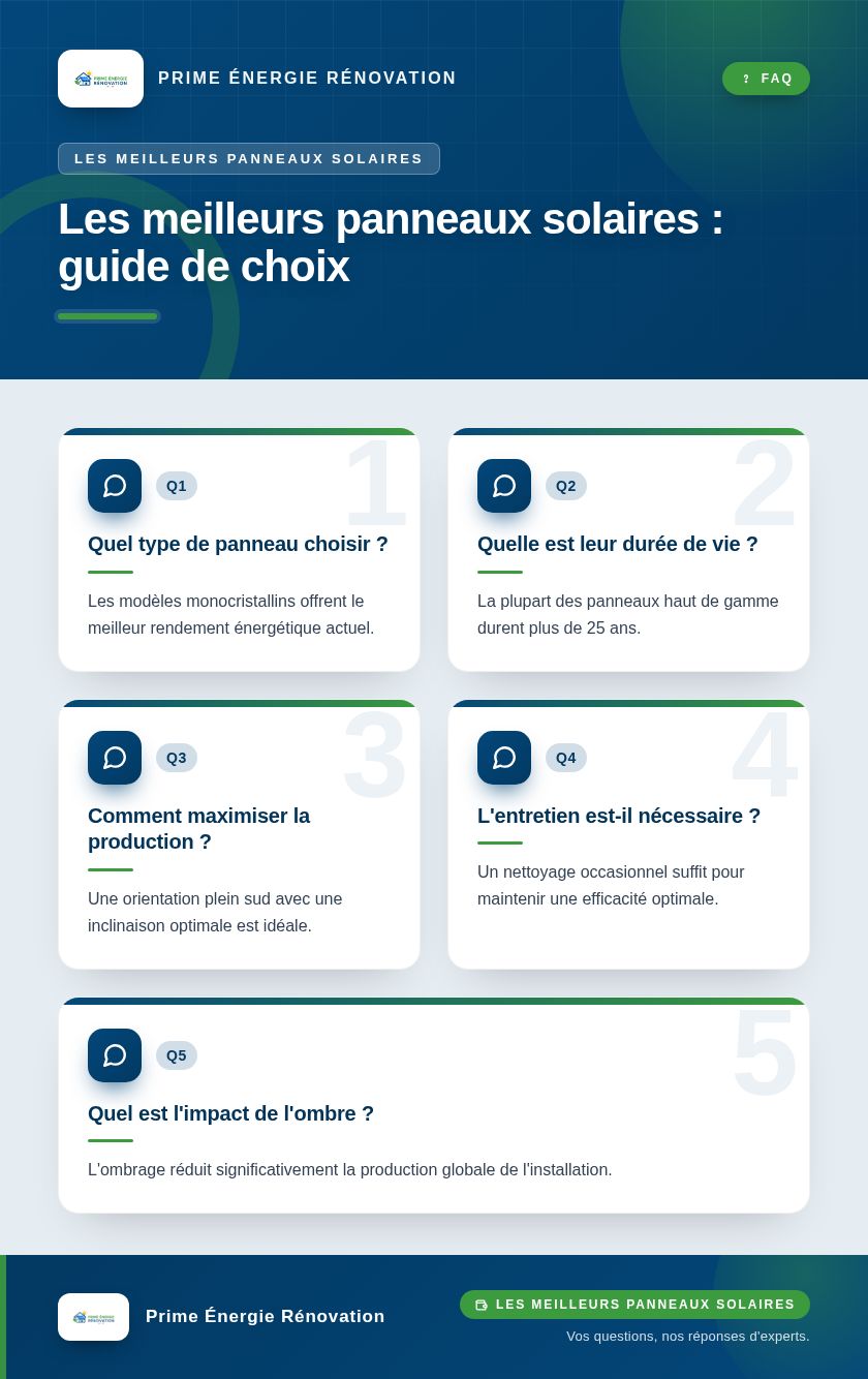 Infographie : Les meilleurs panneaux solaires : guide de choix