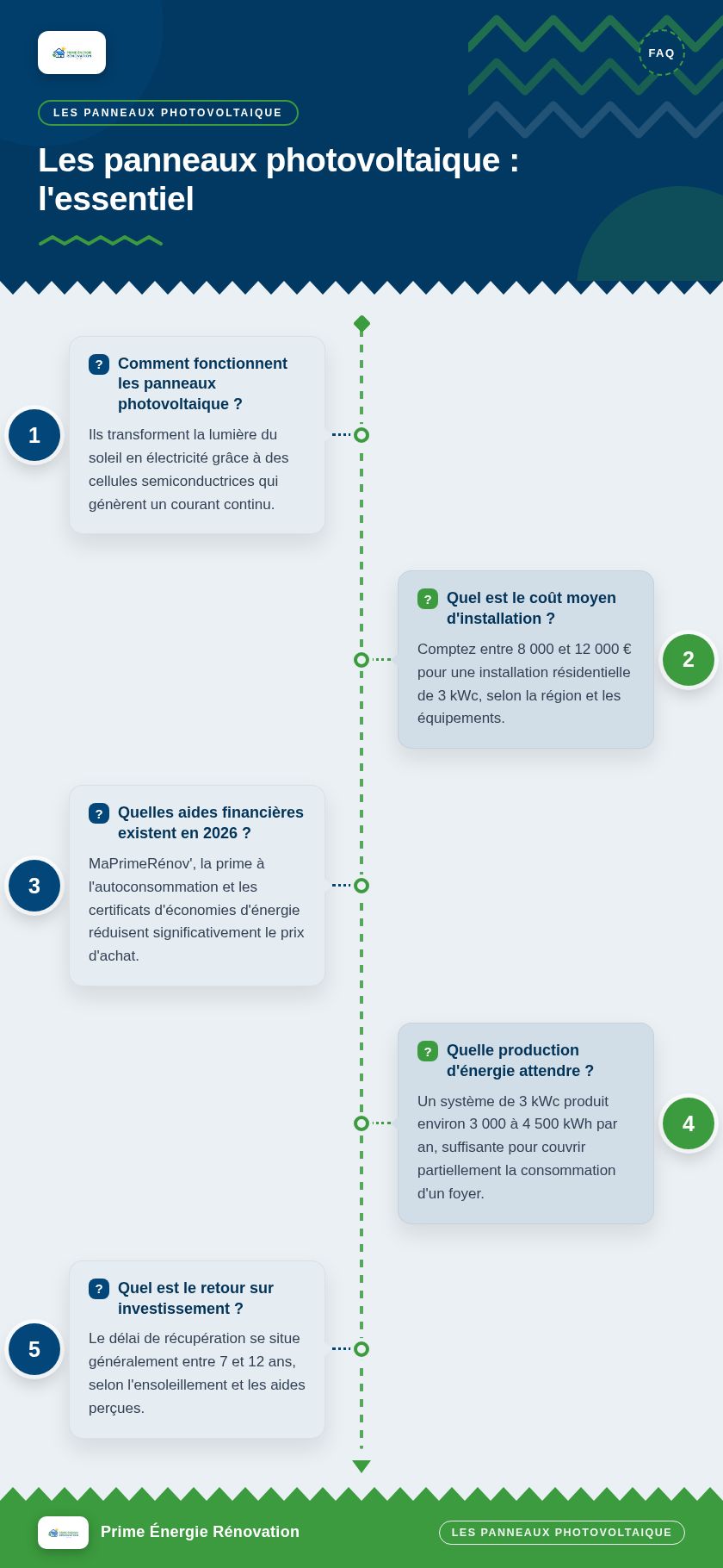 Infographie : Les panneaux photovoltaique : l'essentiel