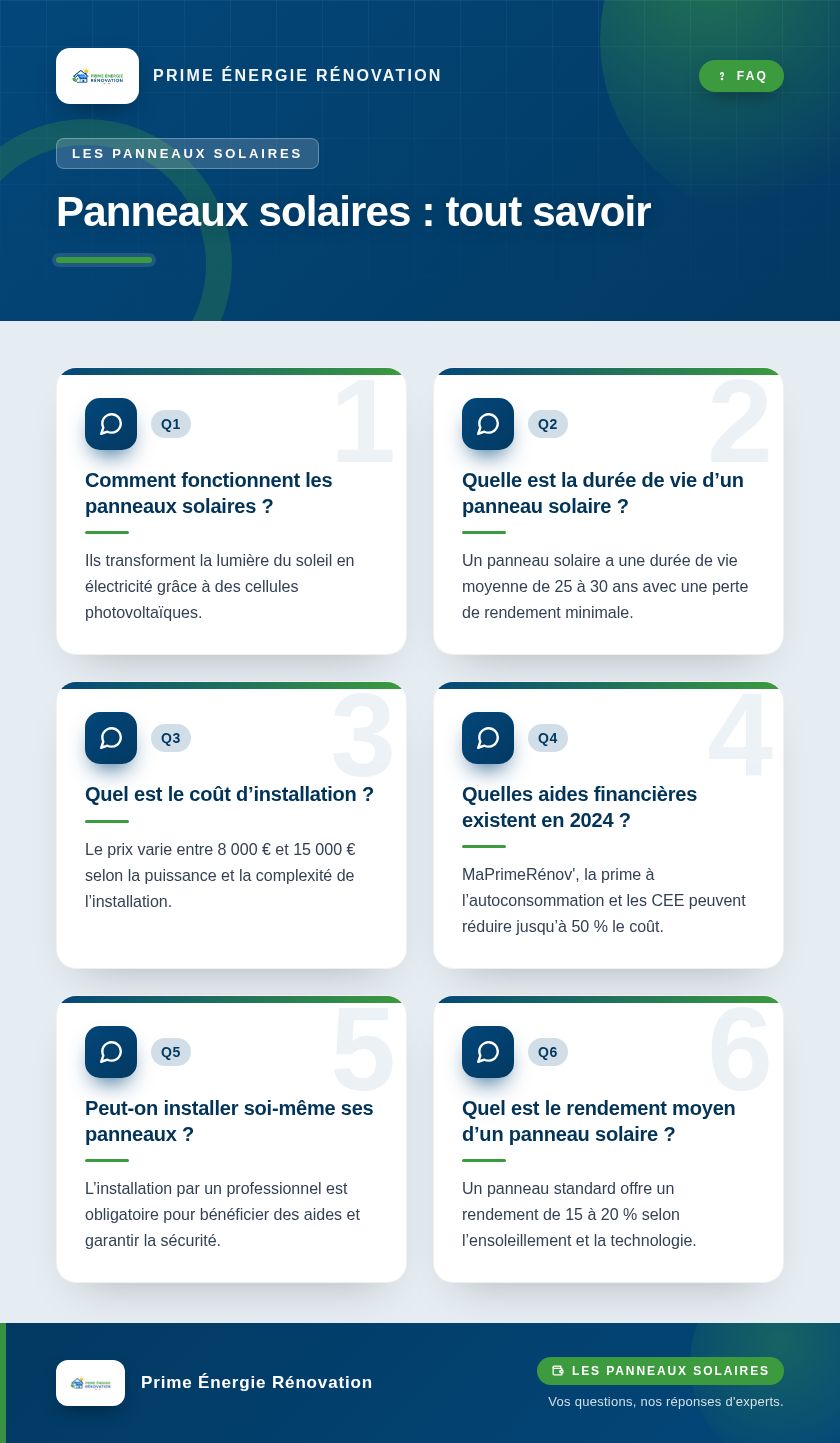 Infographie : Panneaux solaires : tout savoir