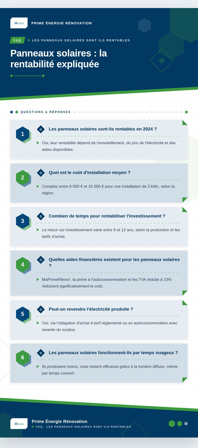 Infographie : Panneaux solaires : la rentabilité expliquée
