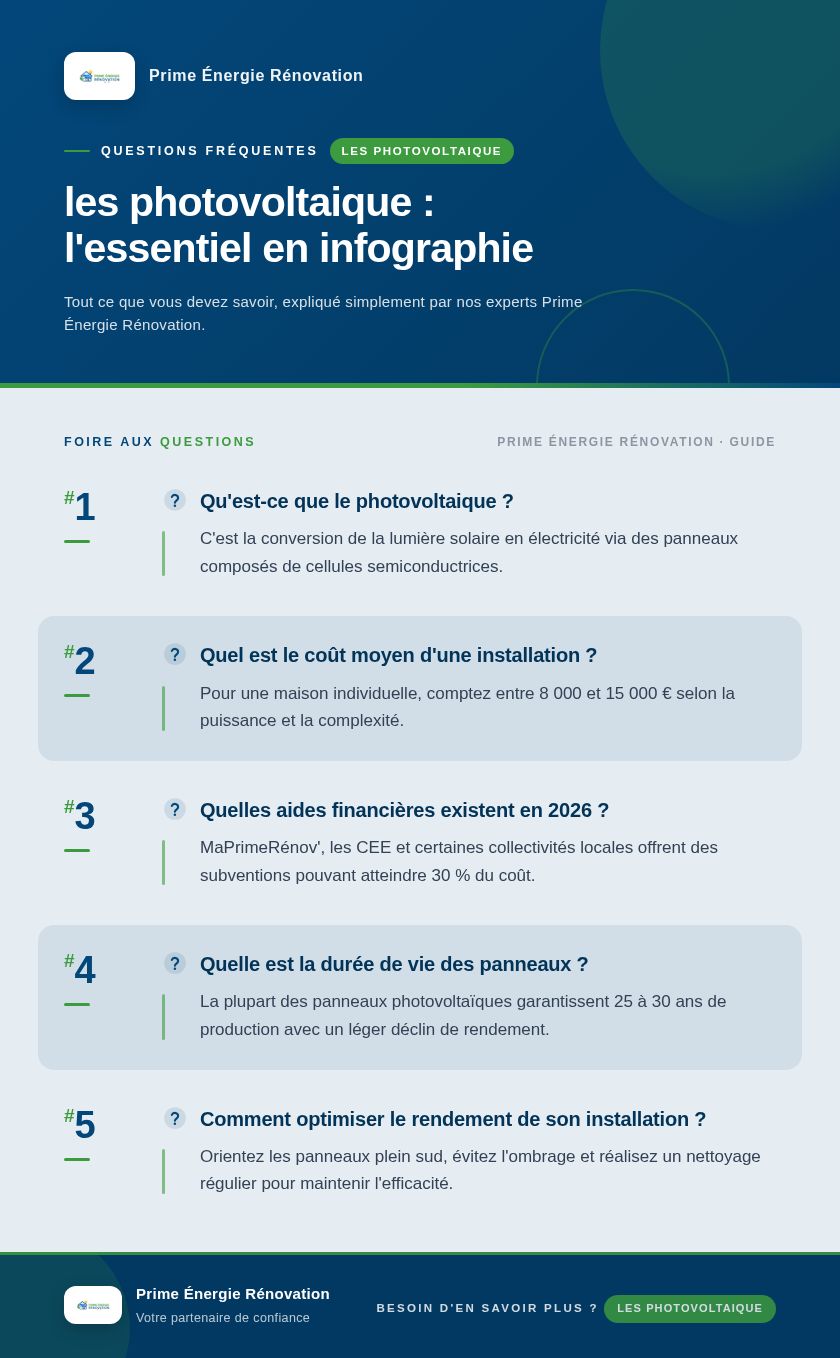 Infographie : les photovoltaique : l'essentiel en infographie