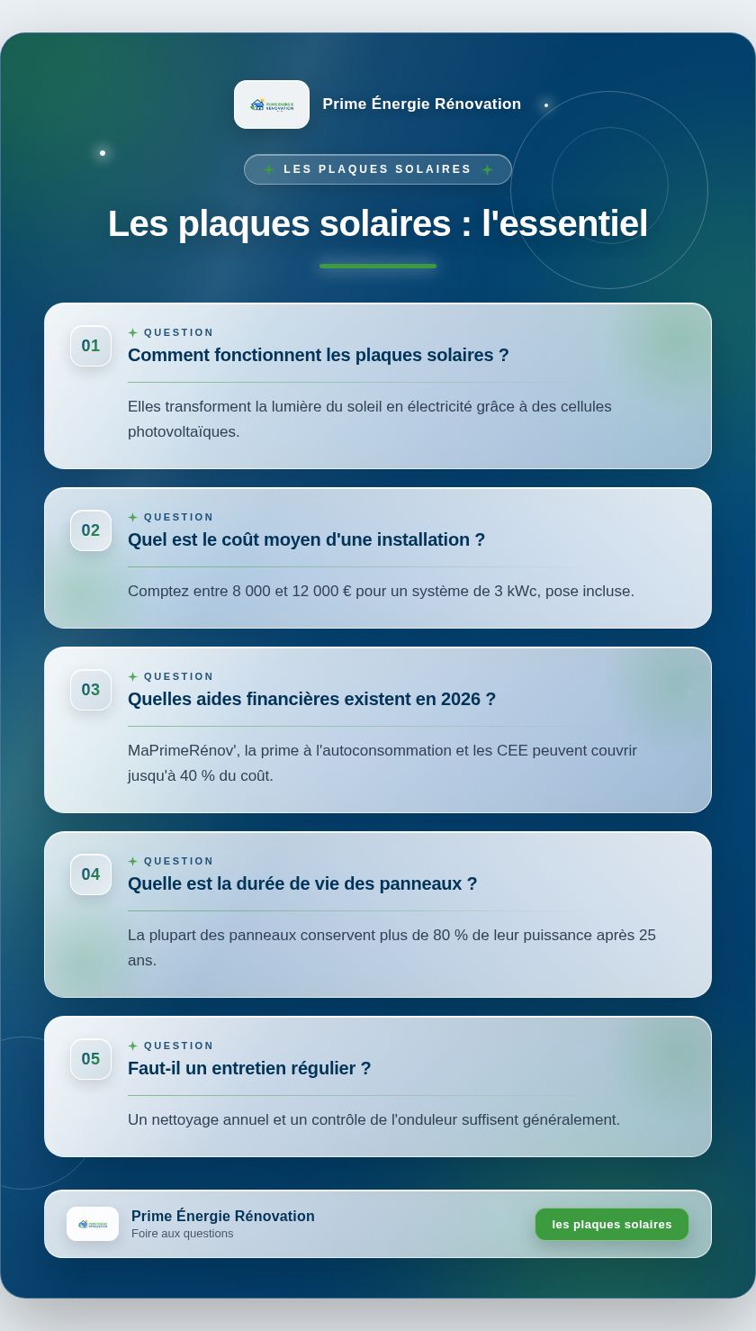 Infographie : Les plaques solaires : l'essentiel