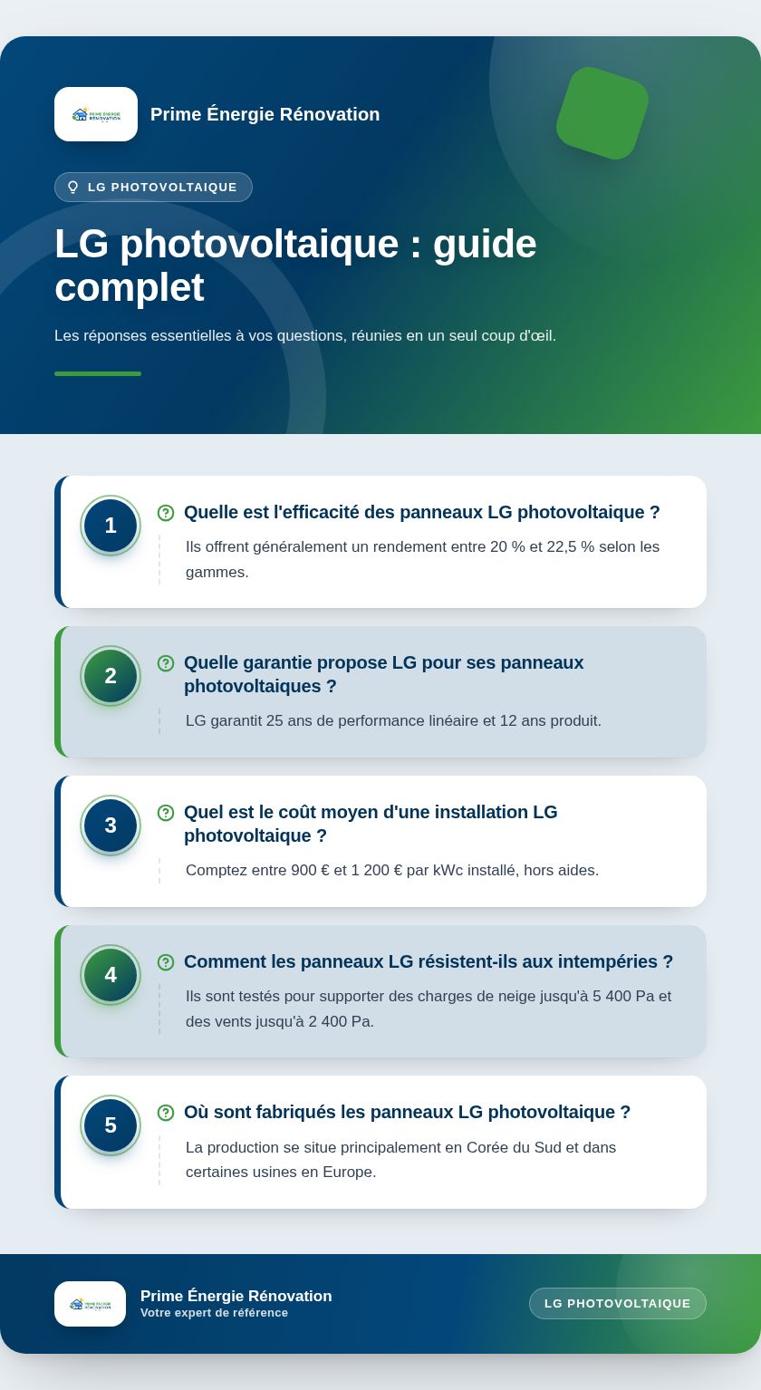 Infographie : LG photovoltaique : guide complet