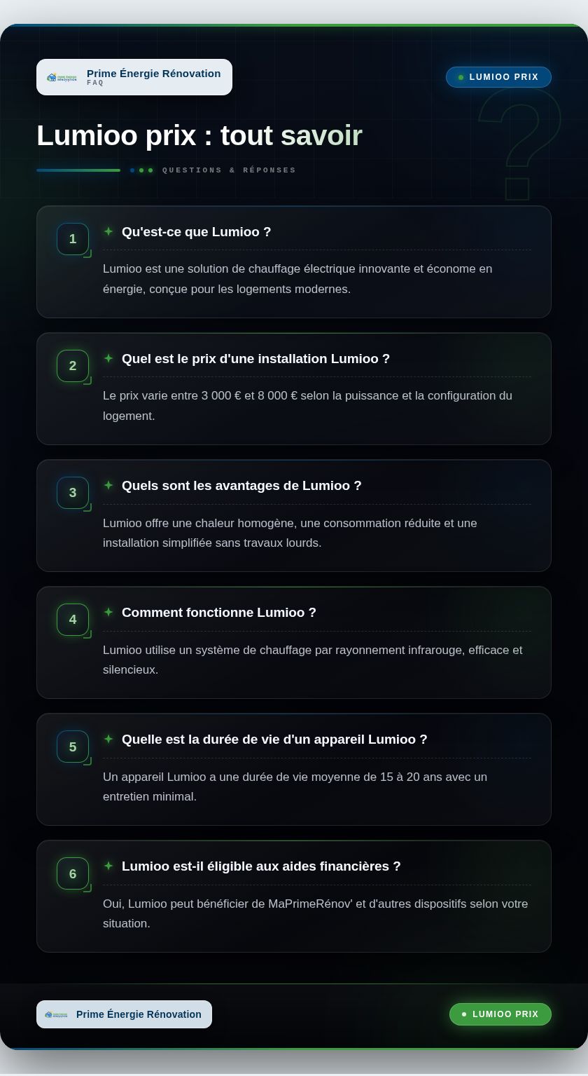 Infographie : Lumioo prix : tout savoir