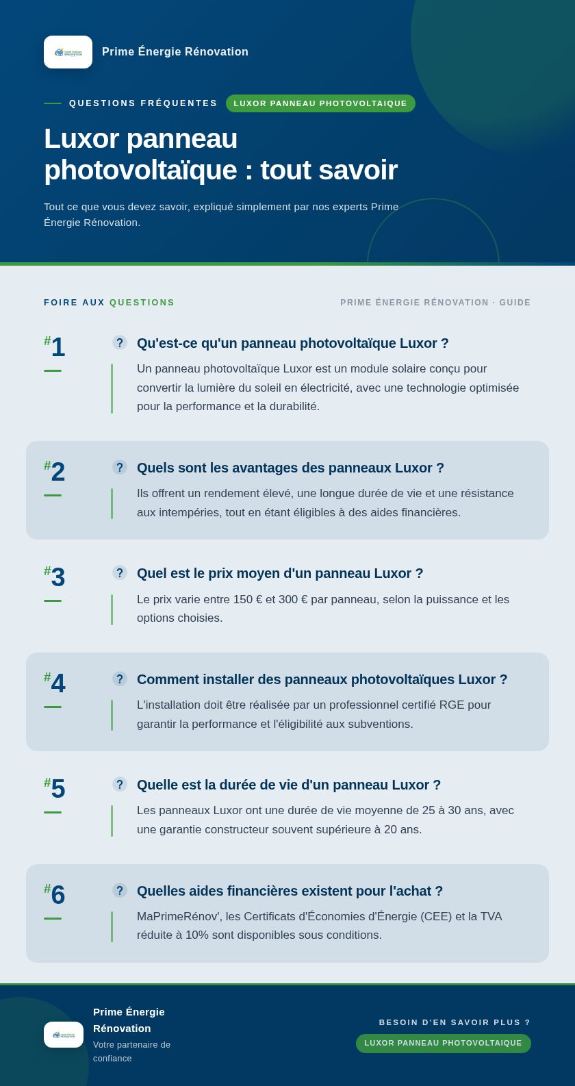 Infographie : Luxor panneau photovoltaïque : tout savoir