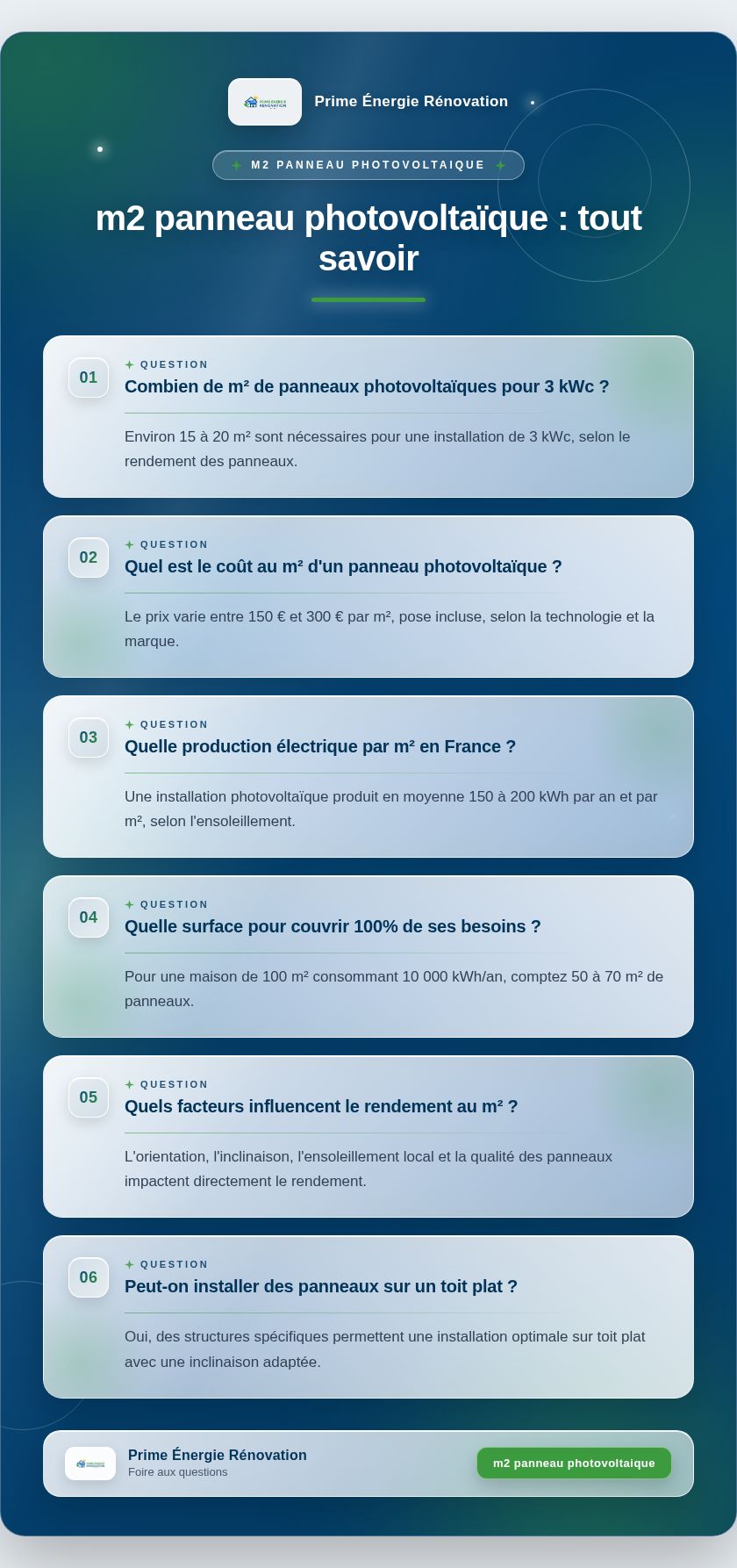 Infographie : m2 panneau photovoltaïque : tout savoir