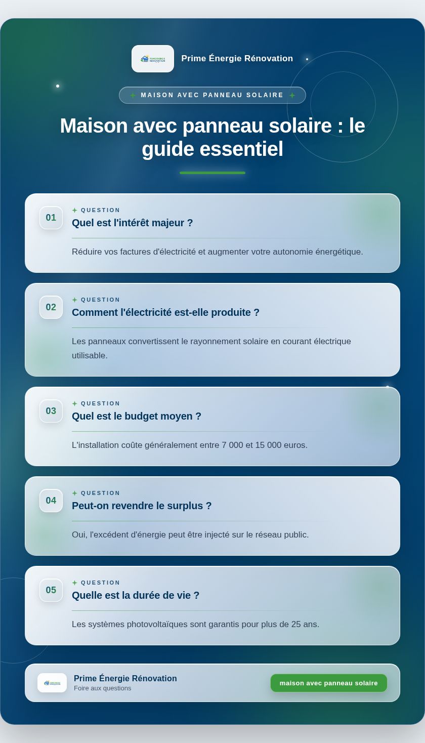 Infographie : Maison avec panneau solaire : le guide essentiel