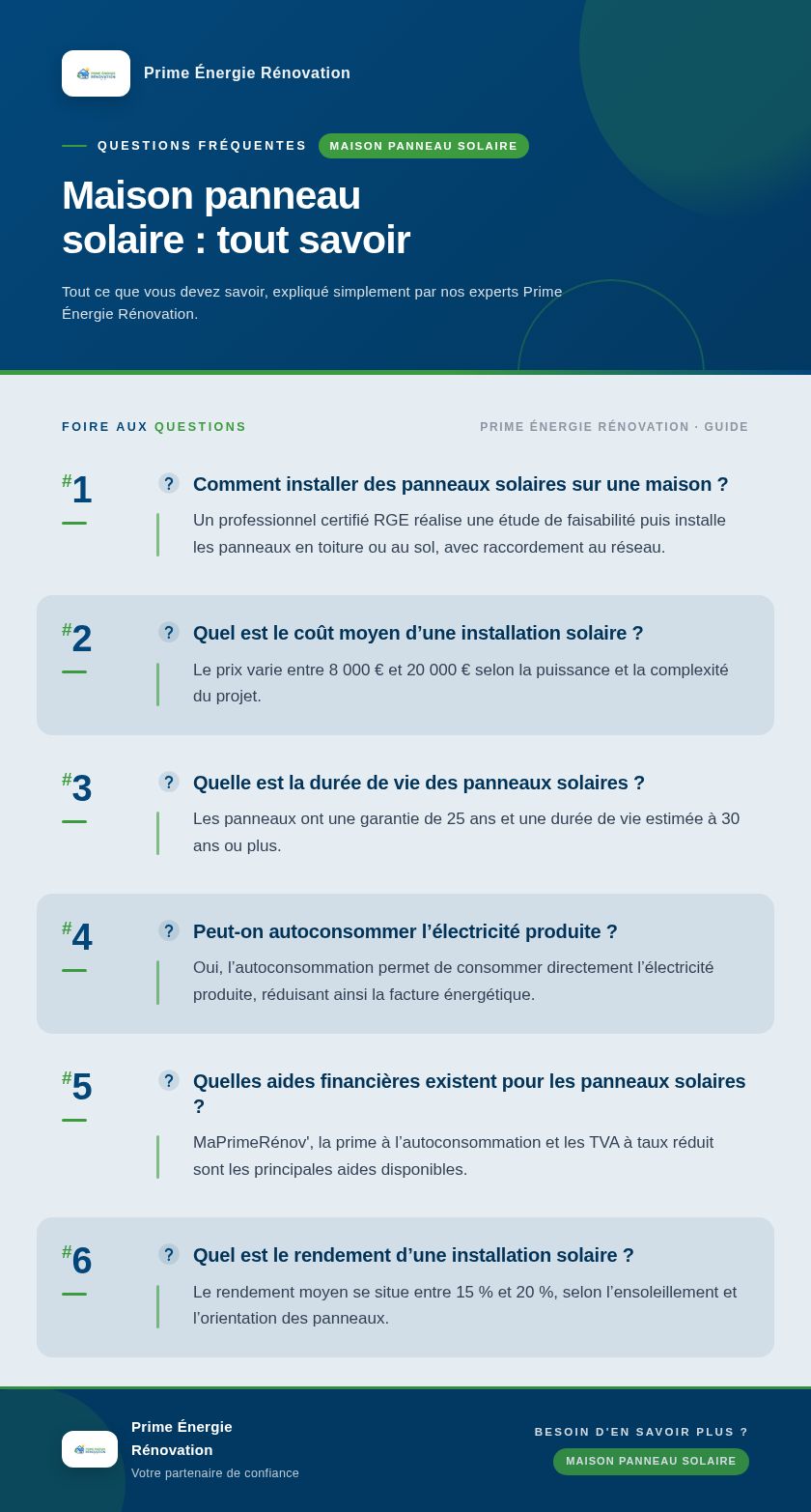 Infographie : Maison panneau solaire : tout savoir