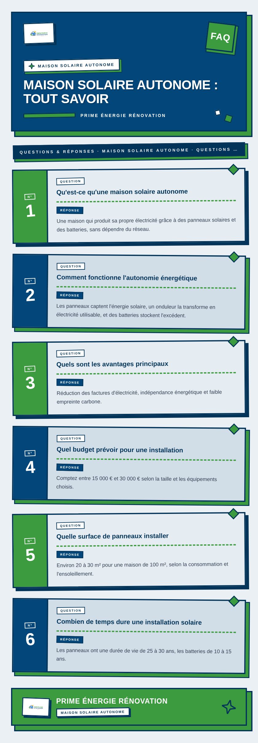Infographie : Maison solaire autonome : tout savoir