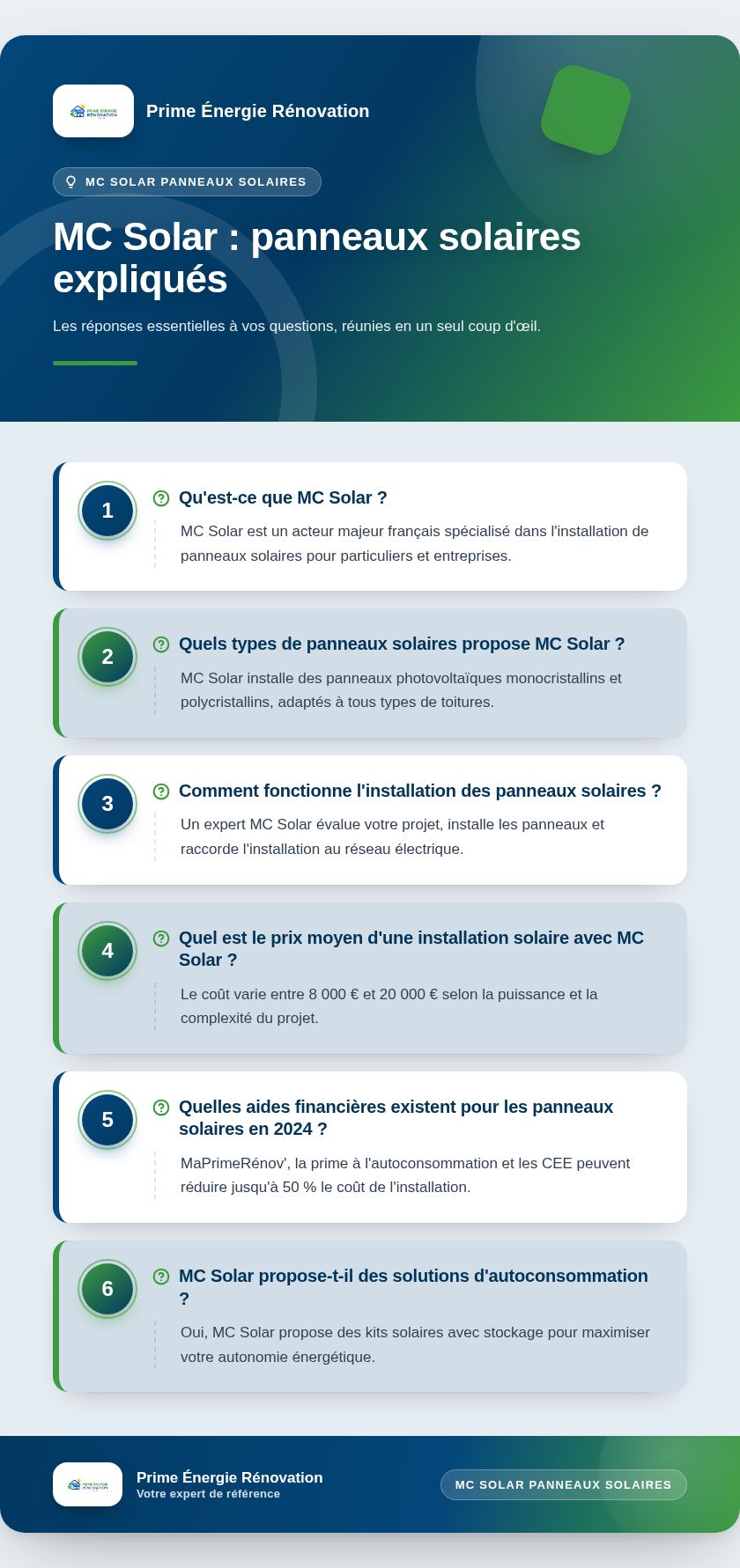 Infographie : MC Solar : panneaux solaires expliqués