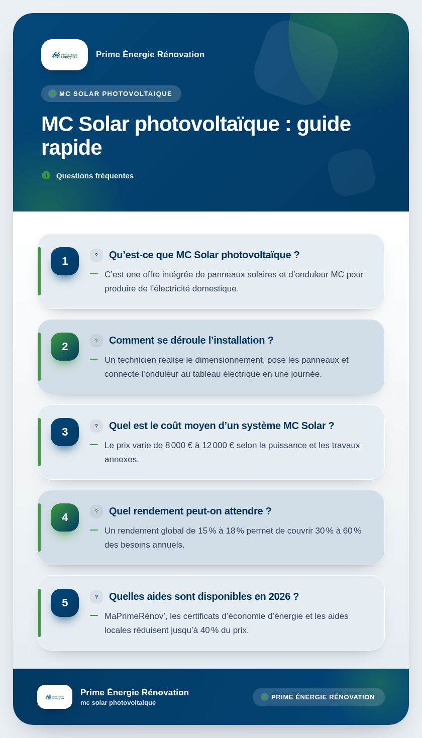 Infographie : MC Solar photovoltaïque : guide rapide