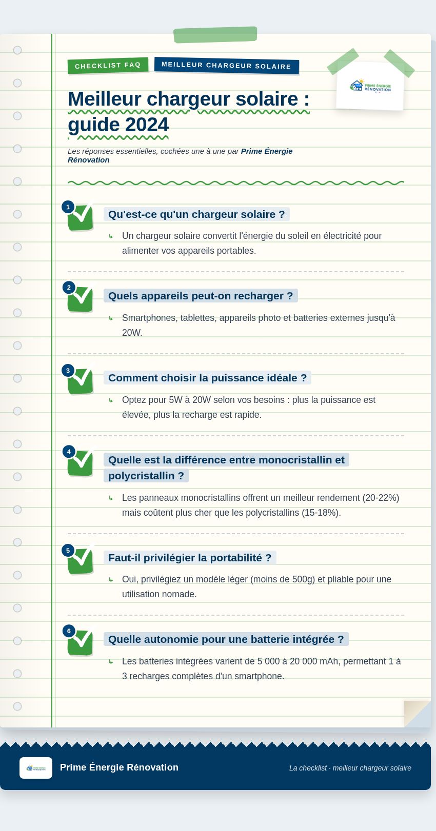 Infographie : Meilleur chargeur solaire : guide 2024