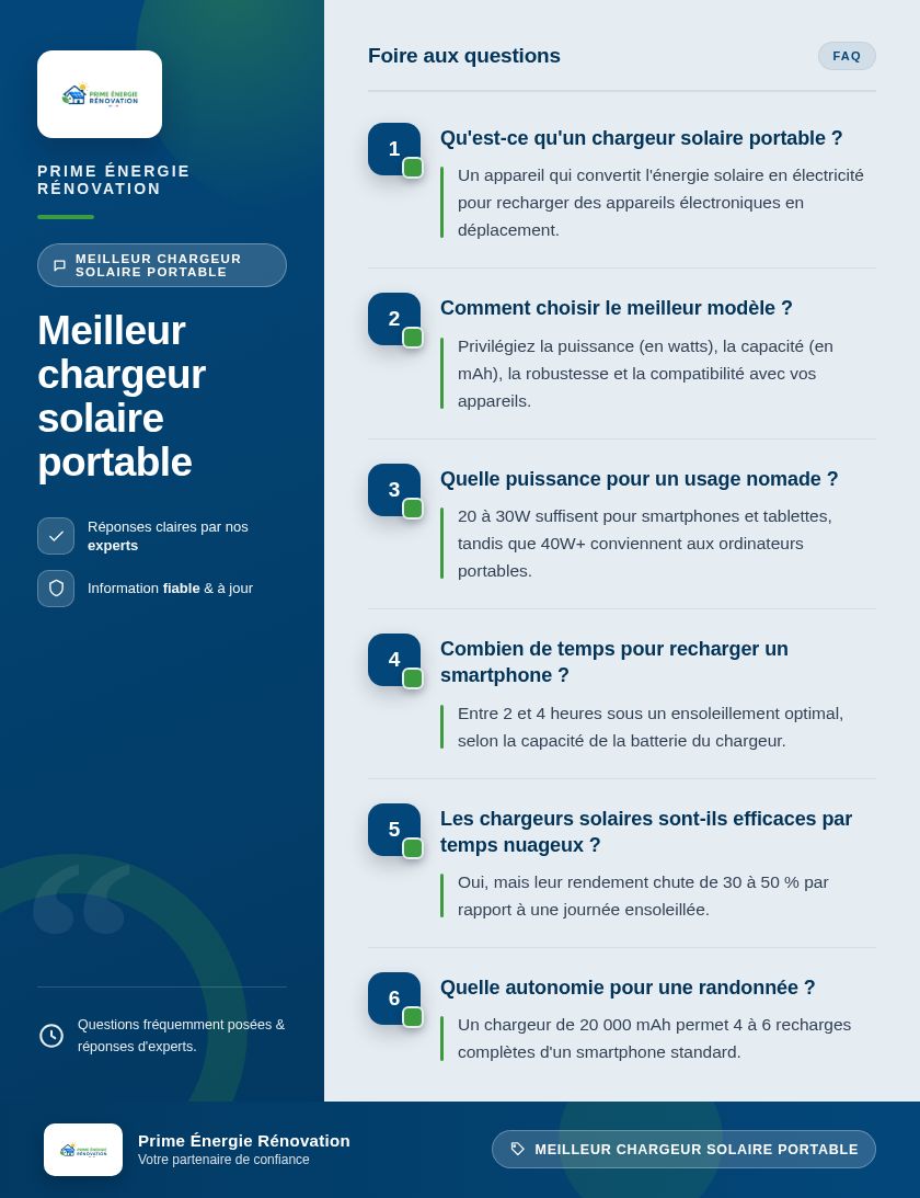 Infographie : Meilleur chargeur solaire portable