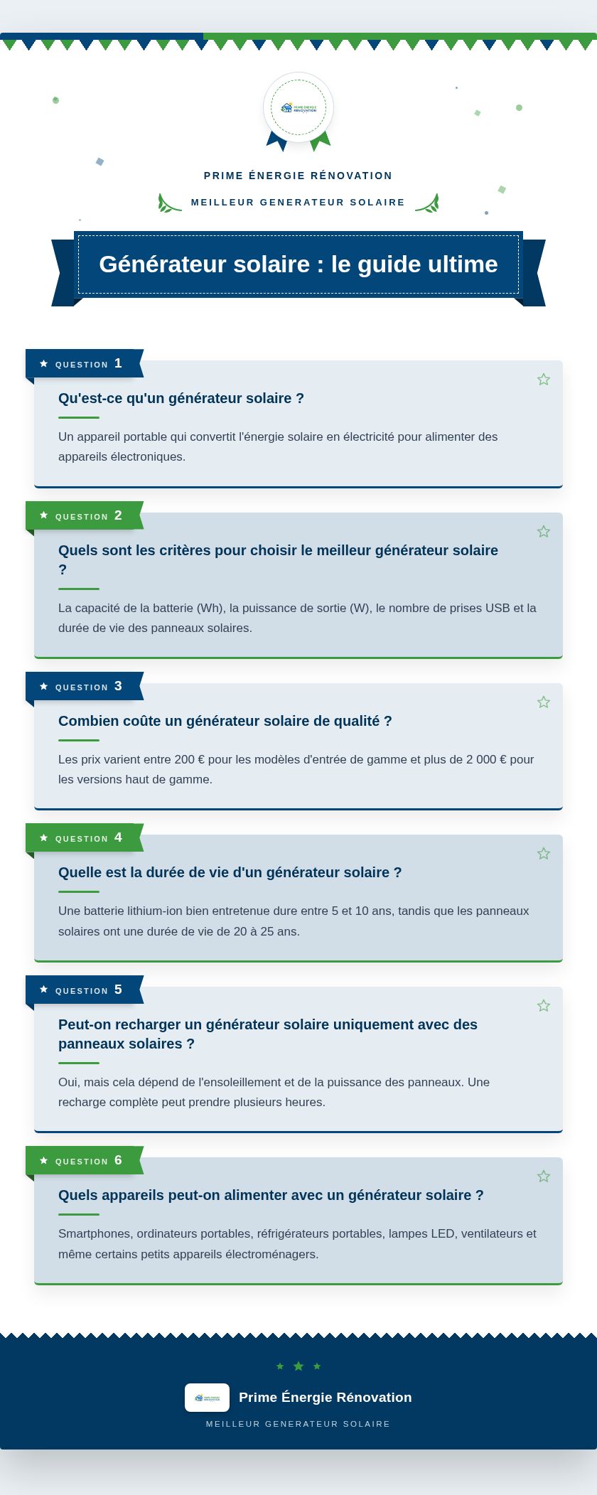 Infographie : Générateur solaire : le guide ultime