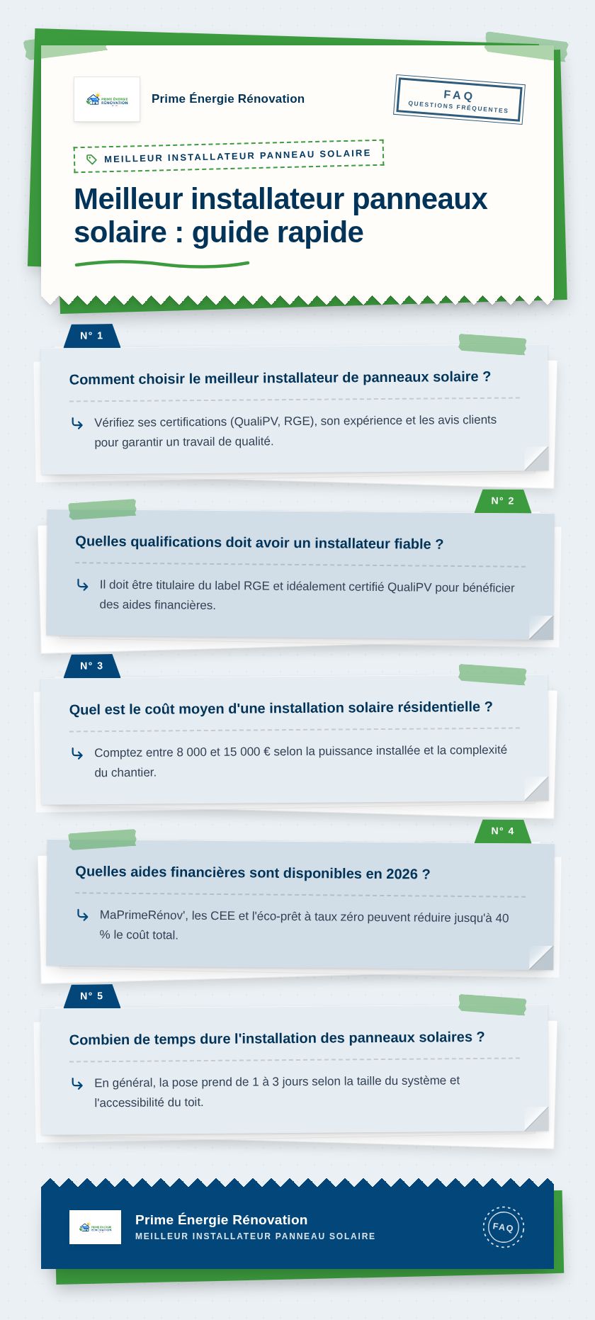 Infographie : Meilleur installateur panneaux solaire : guide rapide