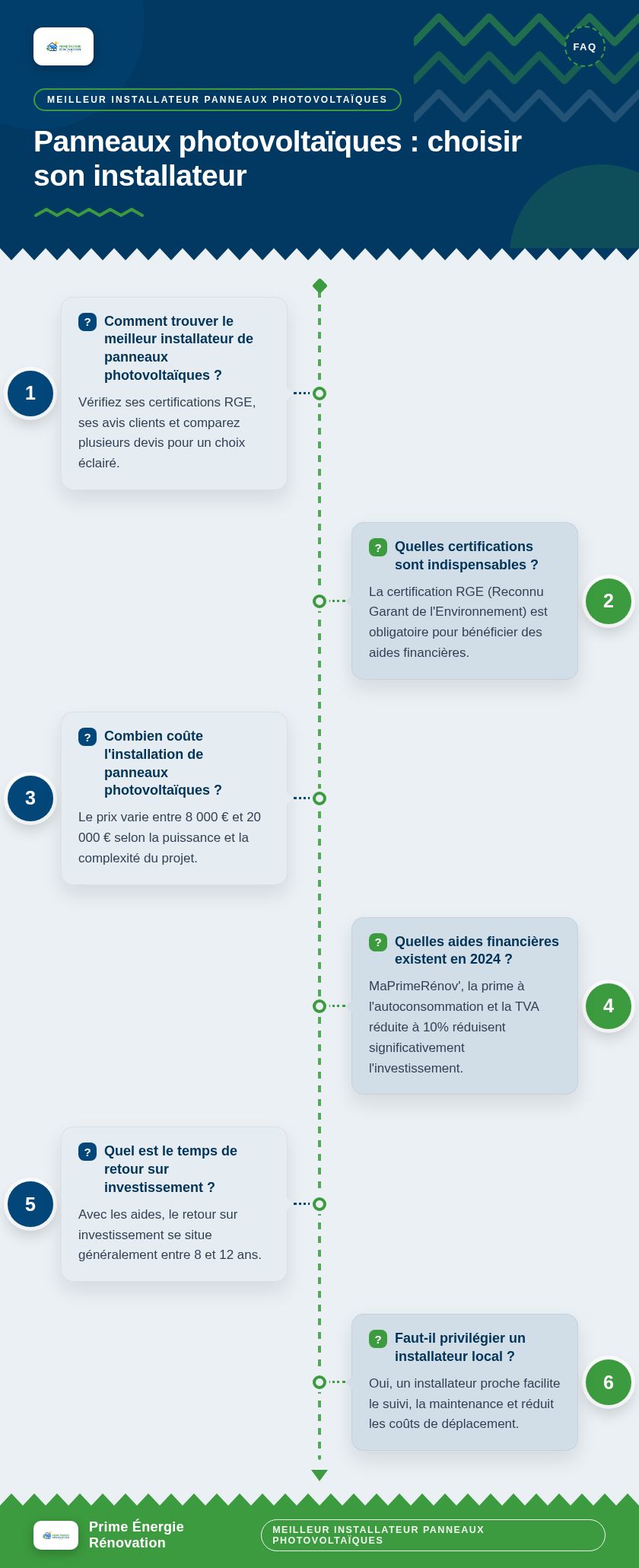 Infographie : Panneaux photovoltaïques : choisir son installateur