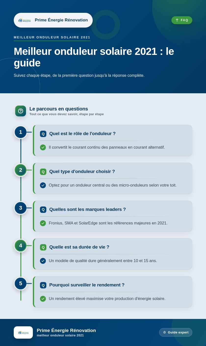Infographie : Meilleur onduleur solaire 2021 : le guide