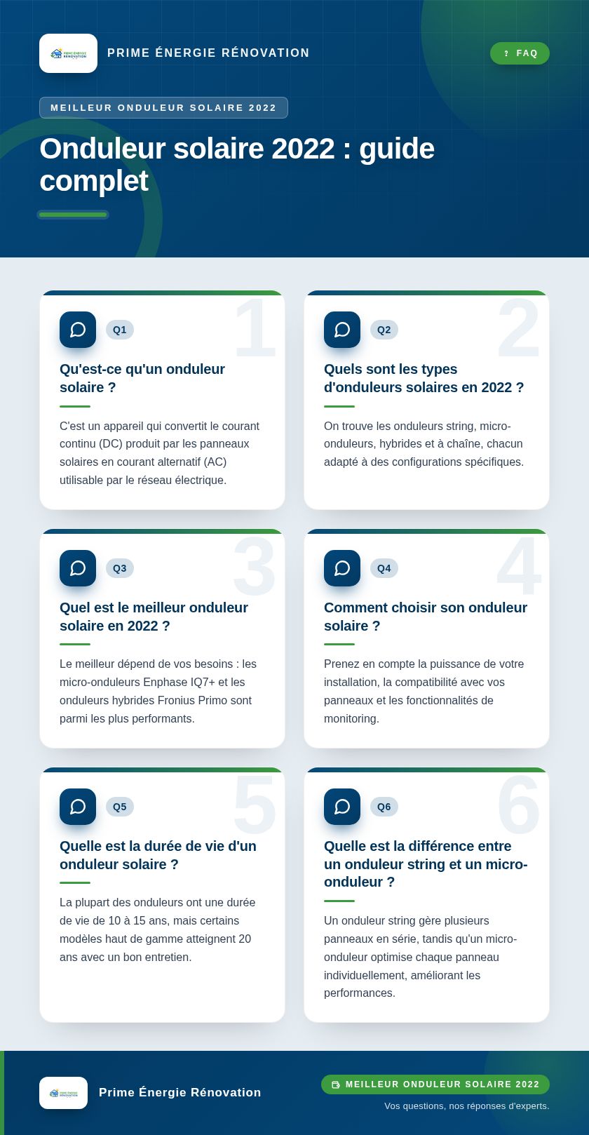 Infographie : Onduleur solaire 2022 : guide complet