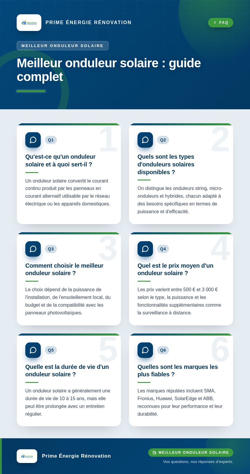Infographie : Meilleur onduleur solaire : guide complet