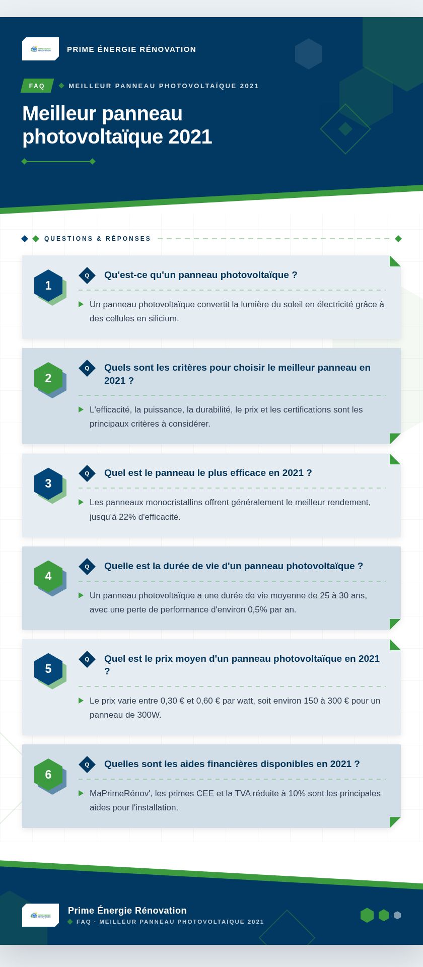 Infographie : Meilleur panneau photovoltaïque 2021